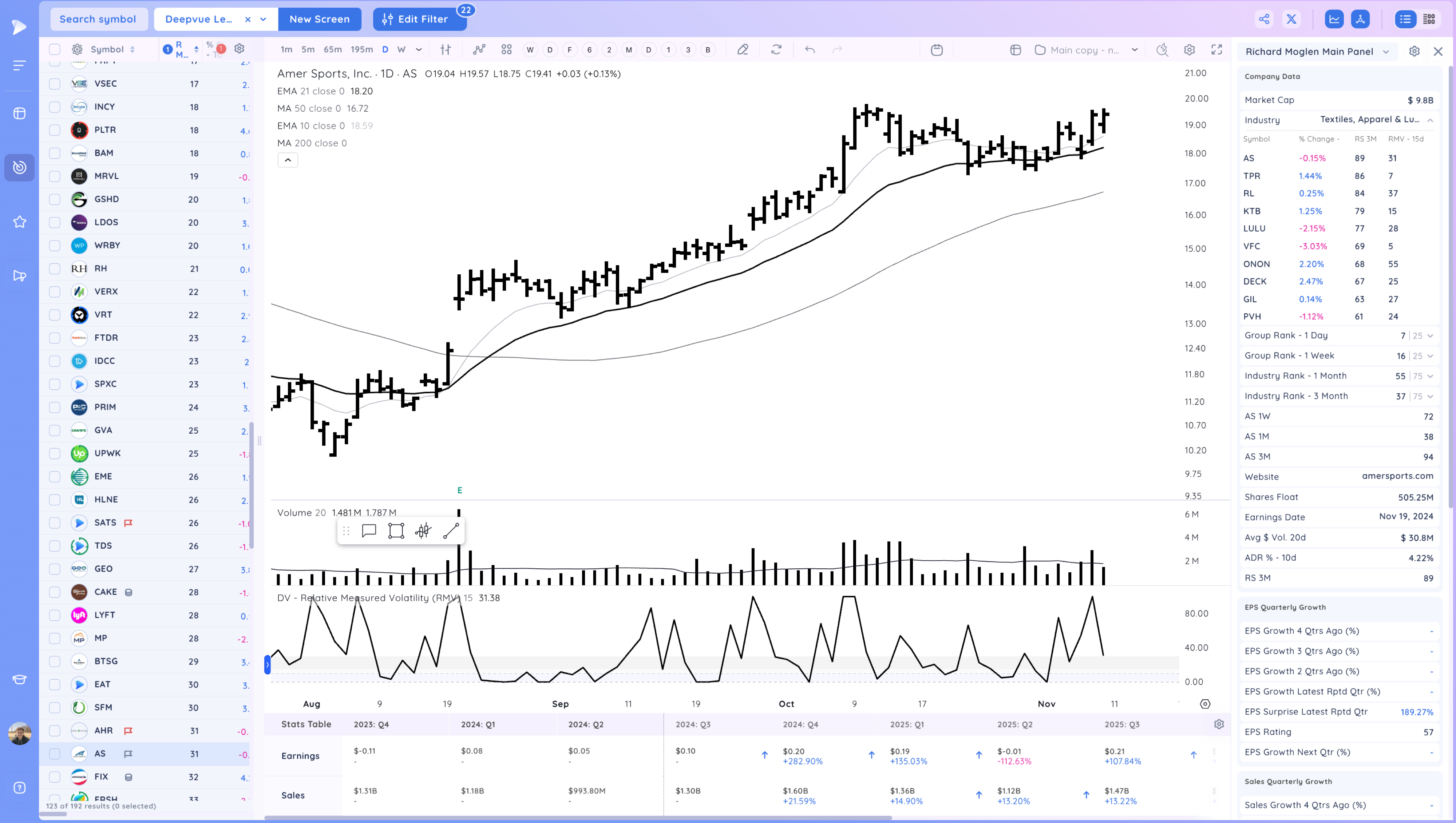 Powerful Gap Ups As The Market Closes The Week Near Highs 30 image 155