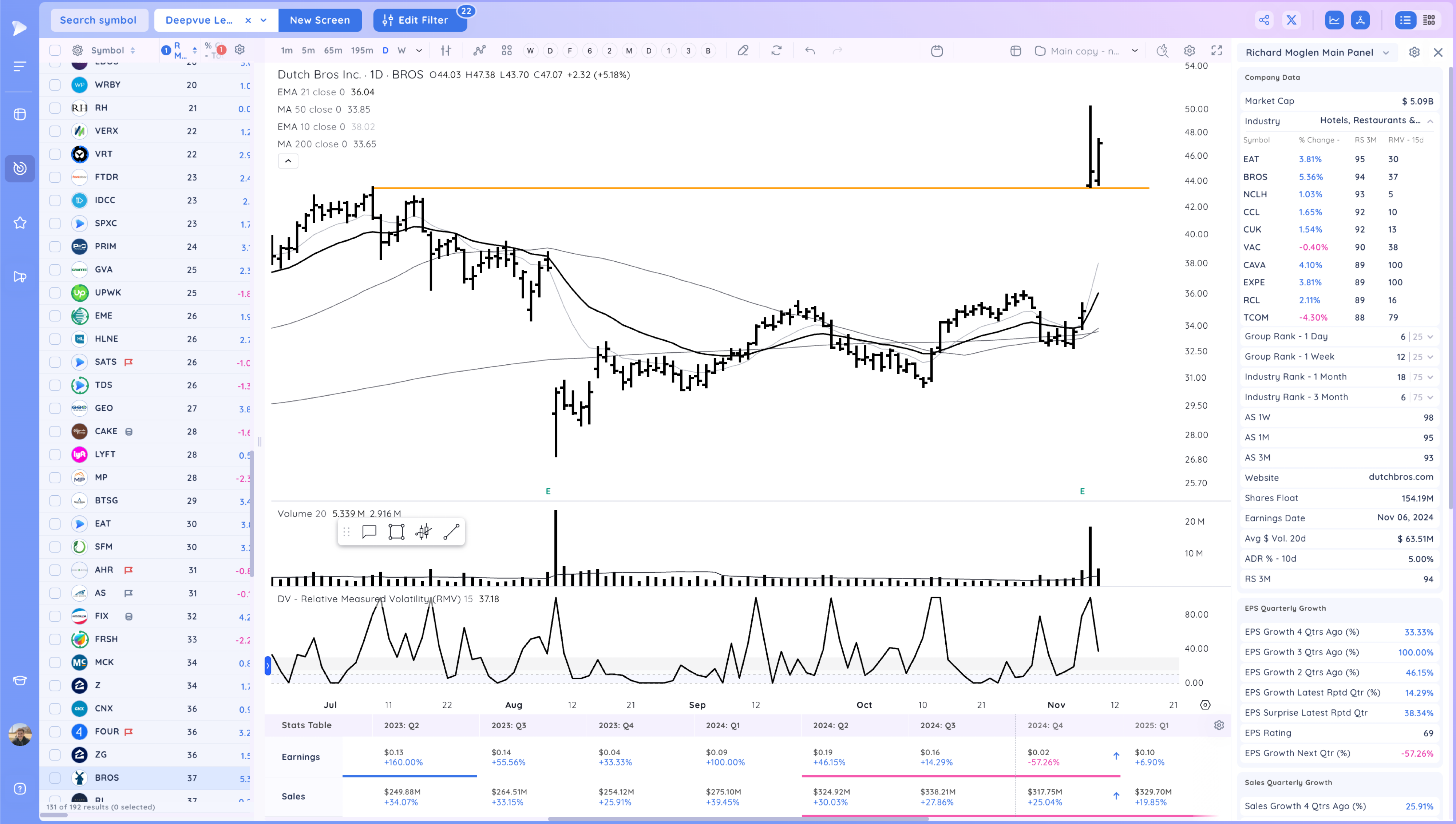 Powerful Gap Ups As The Market Closes The Week Near Highs 27 image 157