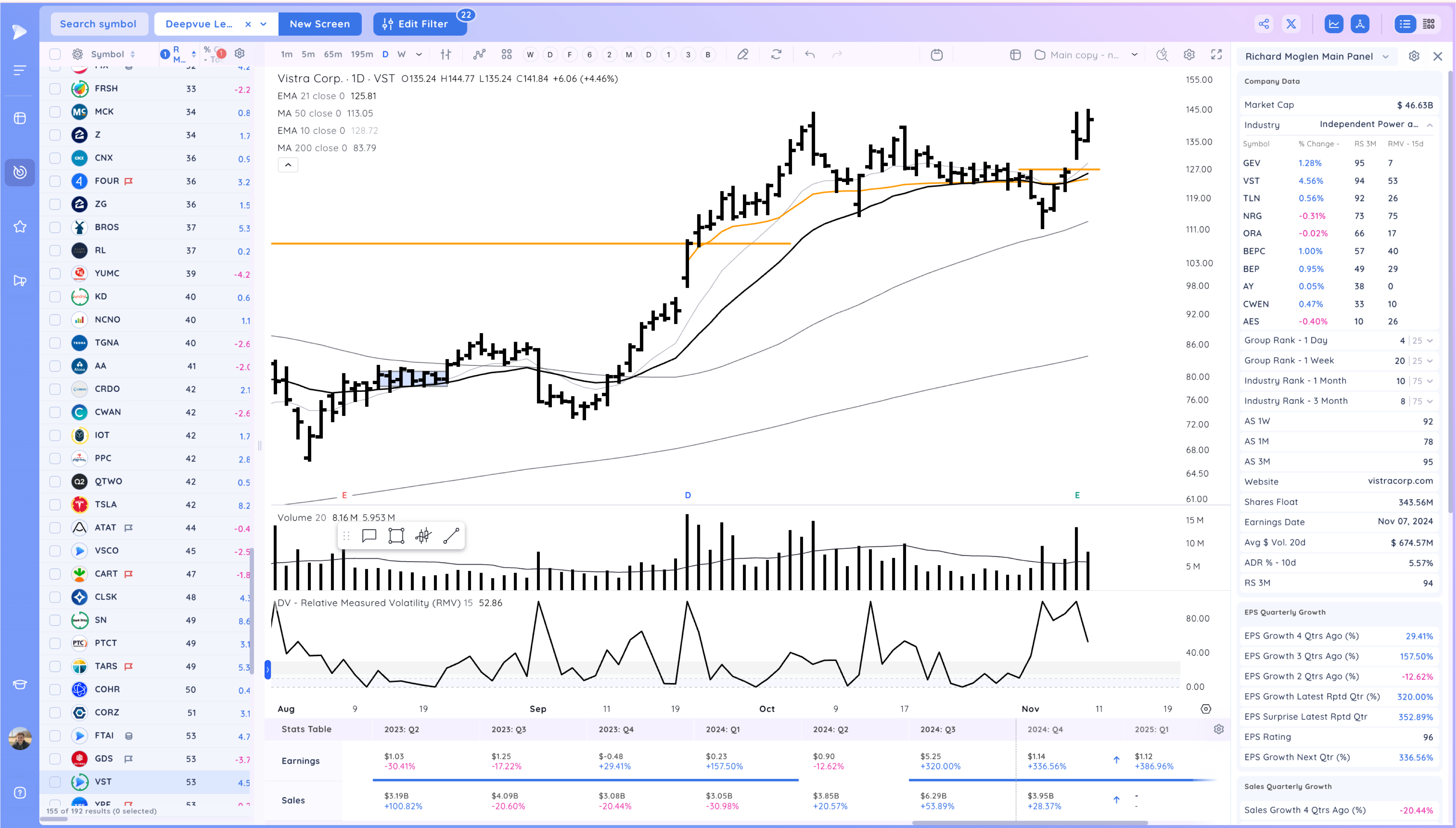 Powerful Gap Ups As The Market Closes The Week Near Highs 28 image 158