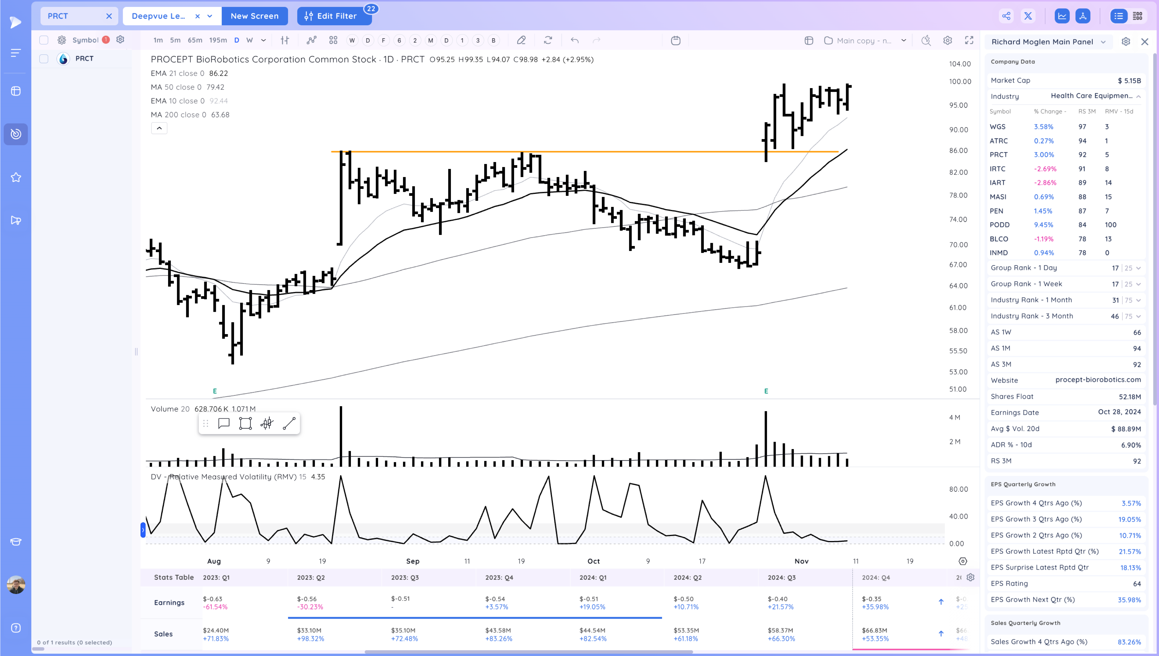 Powerful Gap Ups As The Market Closes The Week Near Highs 21 image 159