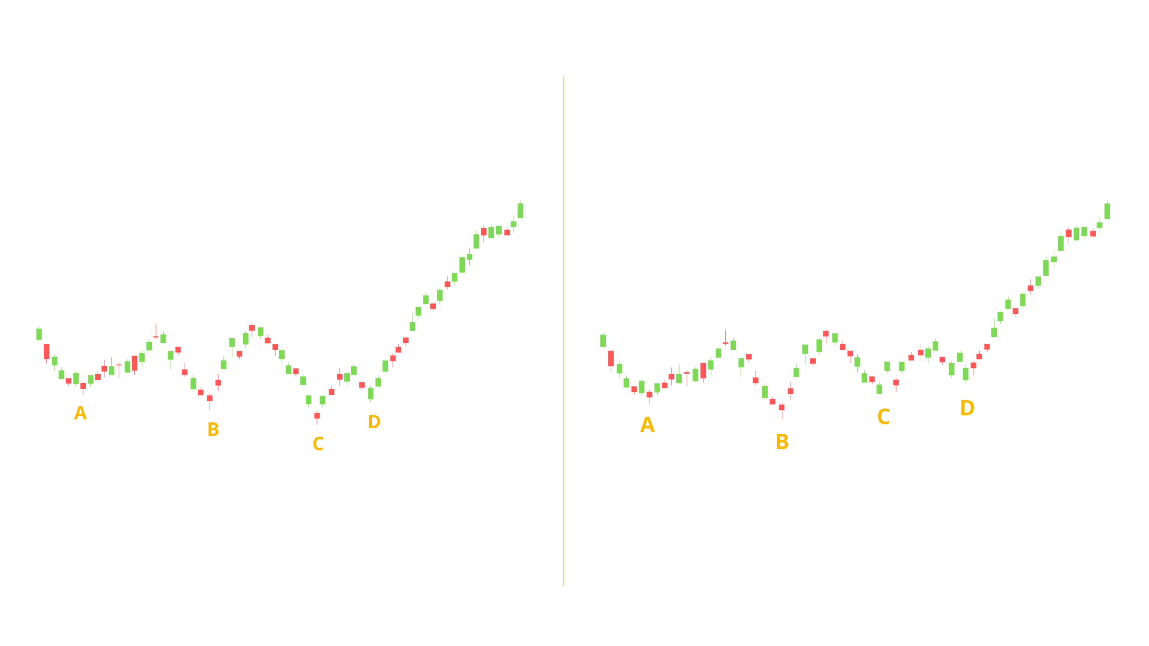 Spotting Relative Strength 1 Spotting Relative Strength 1