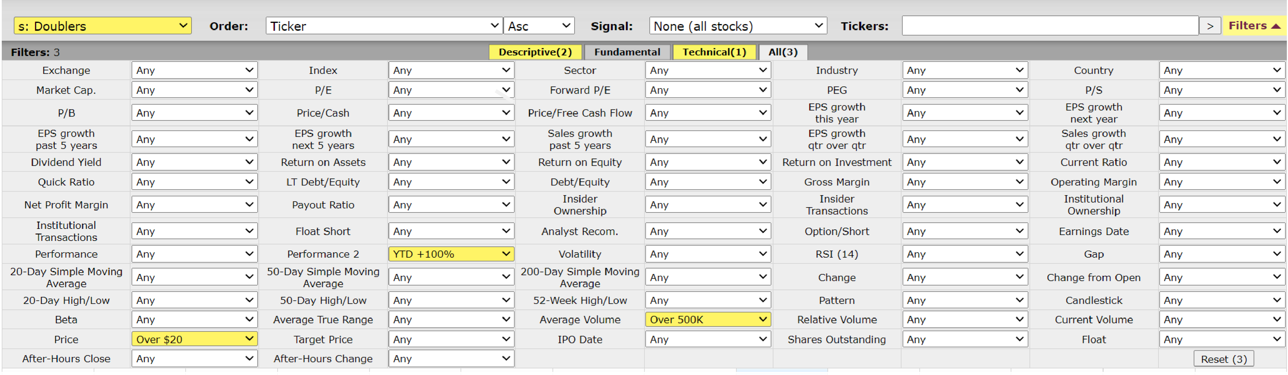 Doublers 1 Doublers Scan Setup