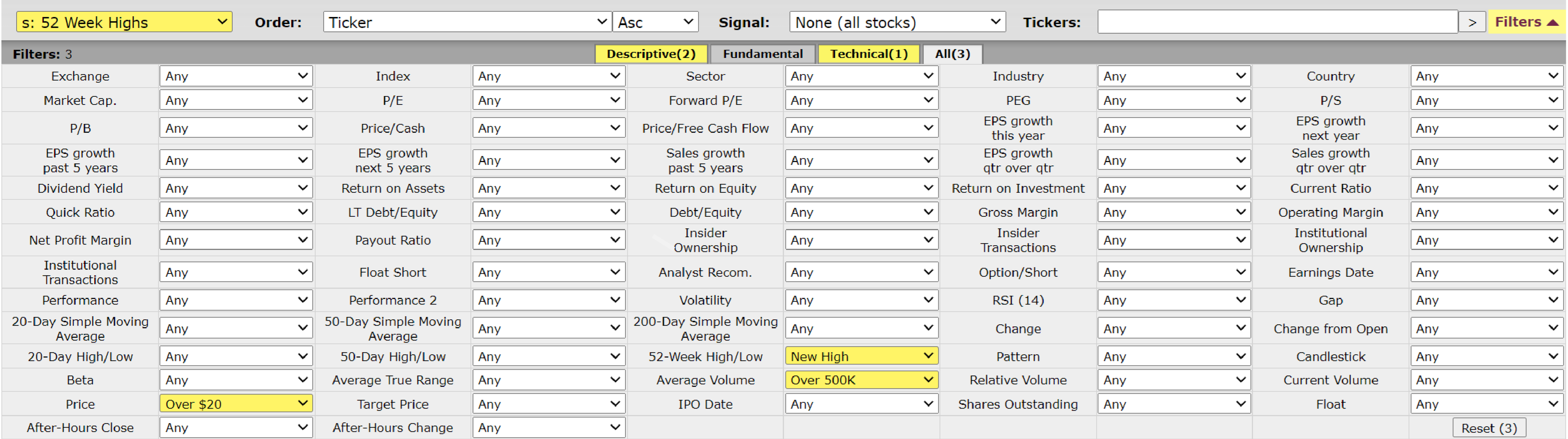 52 Week Highs Tracking System
