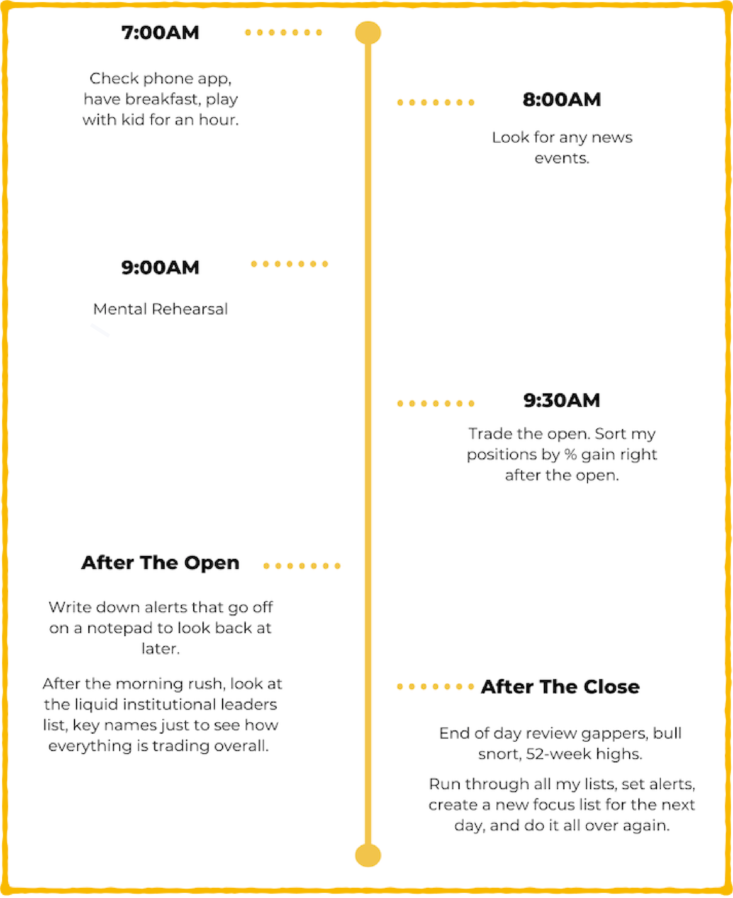Daily Routine 1 Daily Routine Overview
