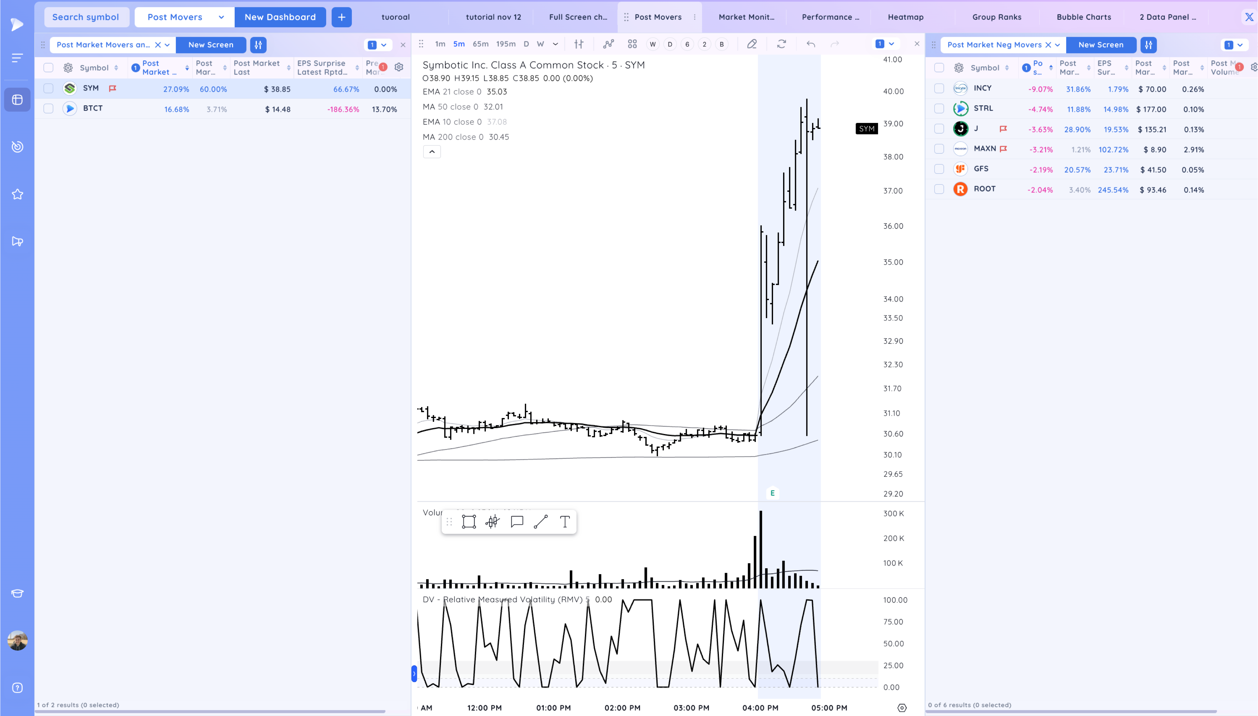 MSTR Pushes Higher as Market Holds On Xnapper 2024 11 18 16.53.32