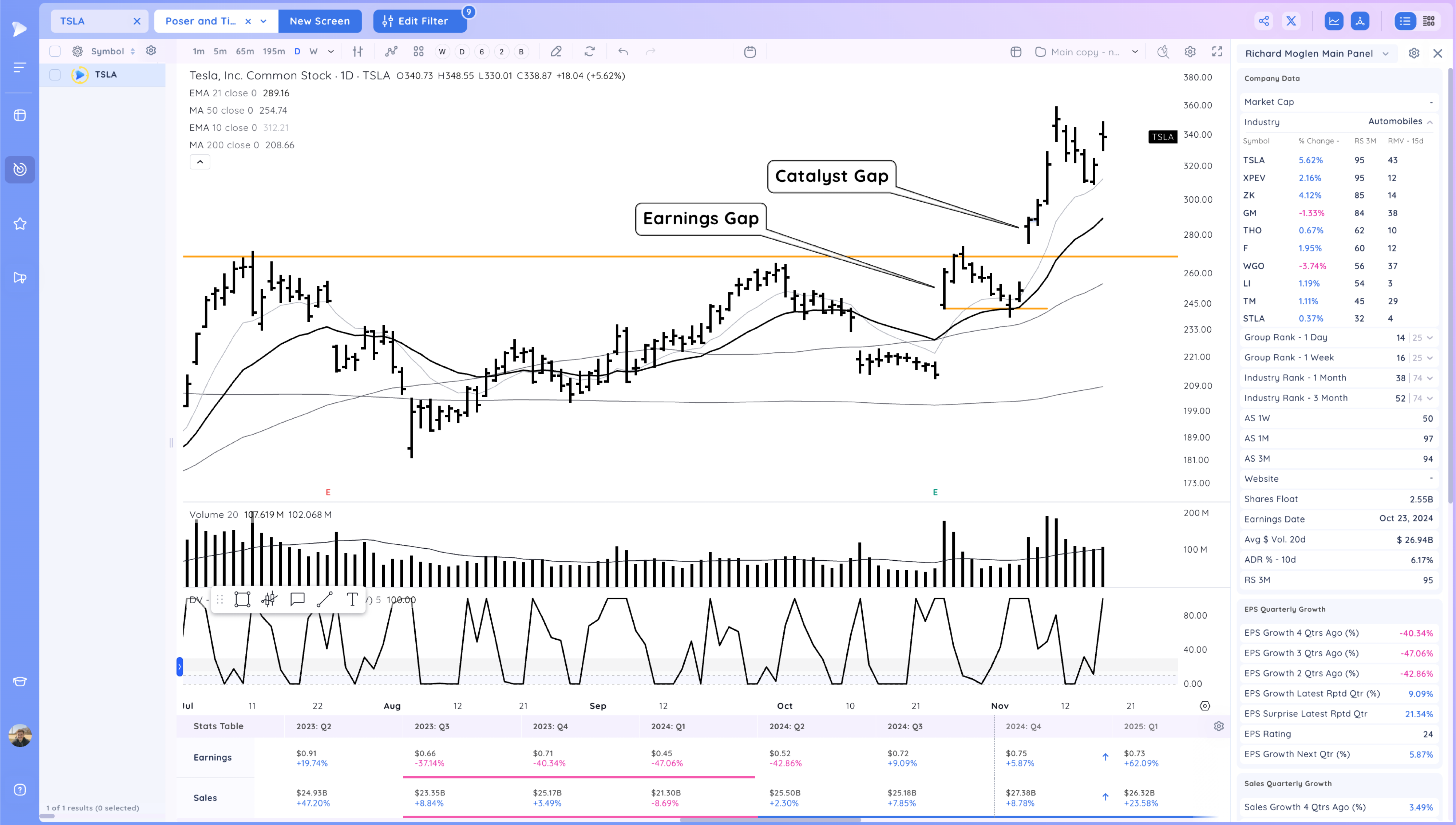 MSTR Pushes Higher as Market Holds On Xnapper 2024 11 18 16.55.31