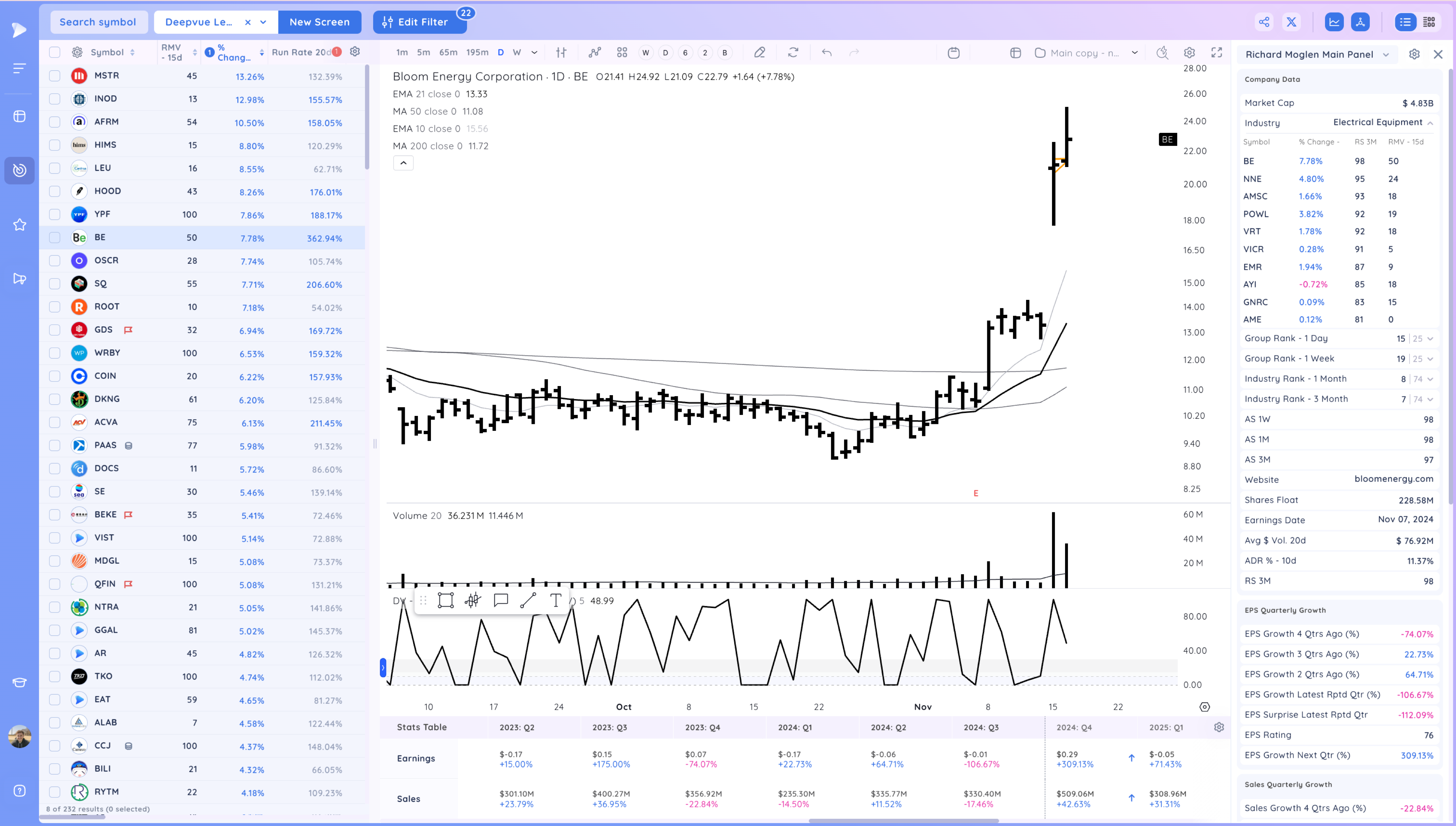 MSTR Pushes Higher as Market Holds On Xnapper 2024 11 18 17.07.53