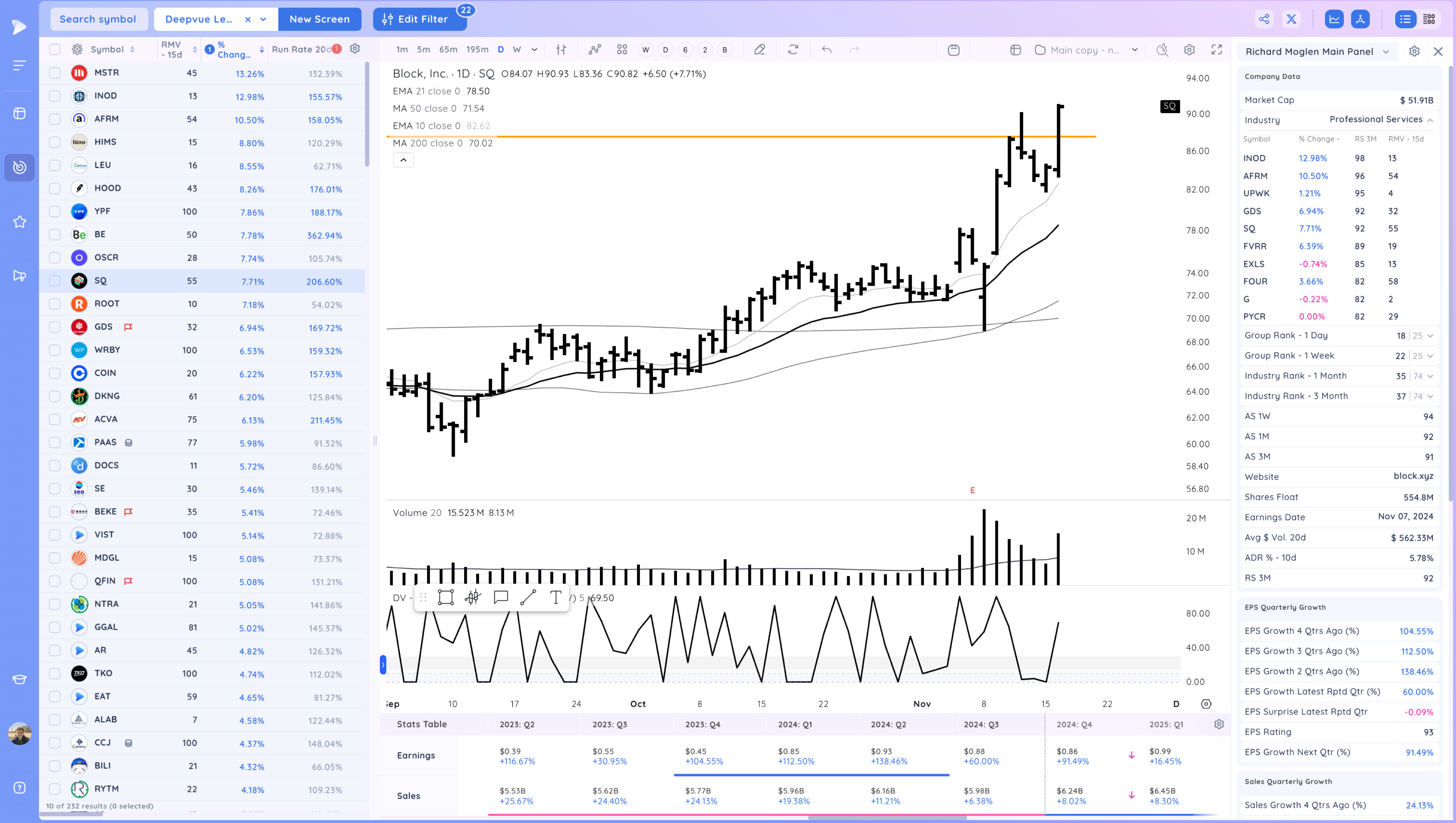 MSTR Pushes Higher as Market Holds On Xnapper 2024 11 18 17.09.56