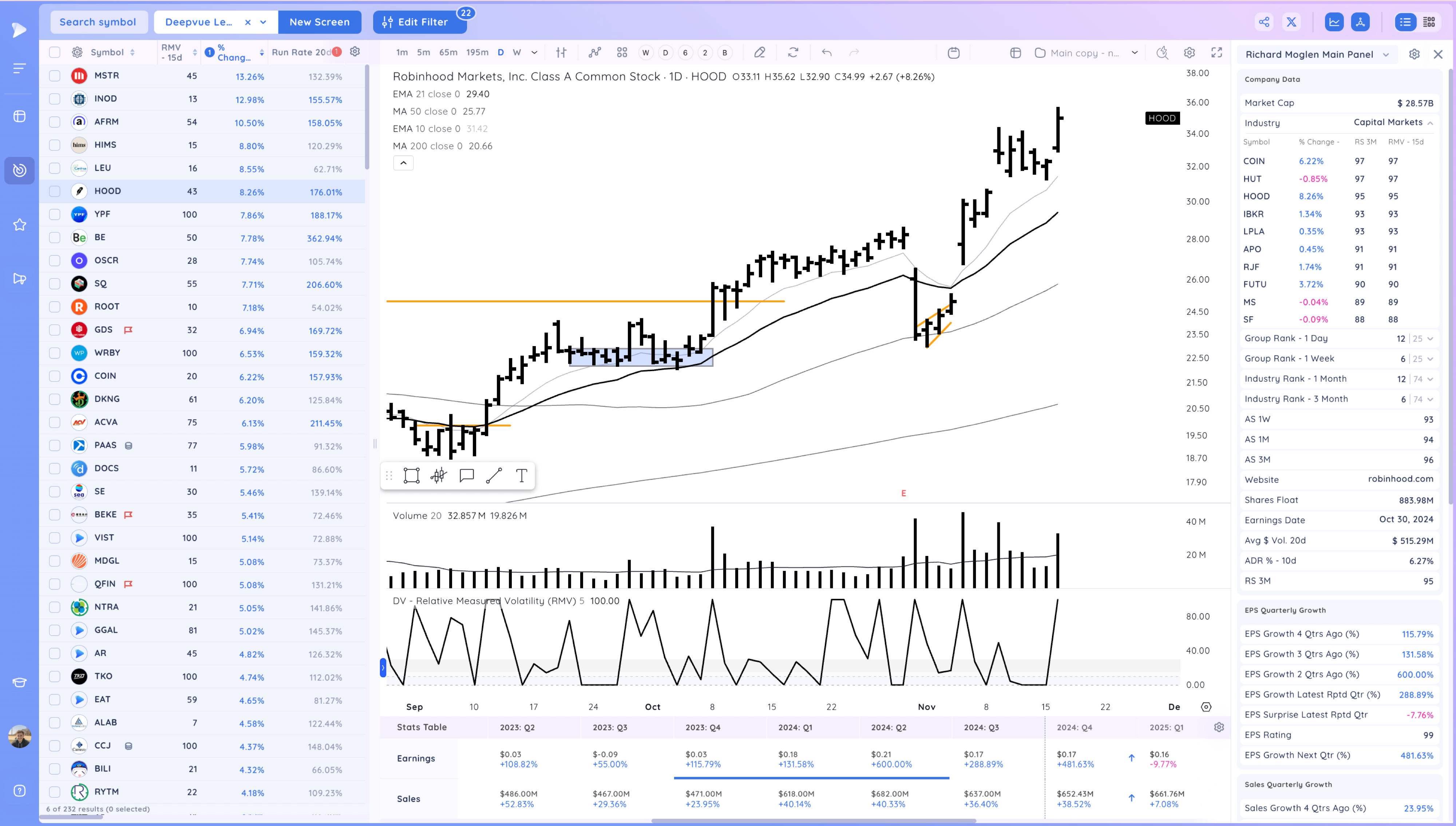 MSTR Pushes Higher as Market Holds On Xnapper 2024 11 18 17.11.22