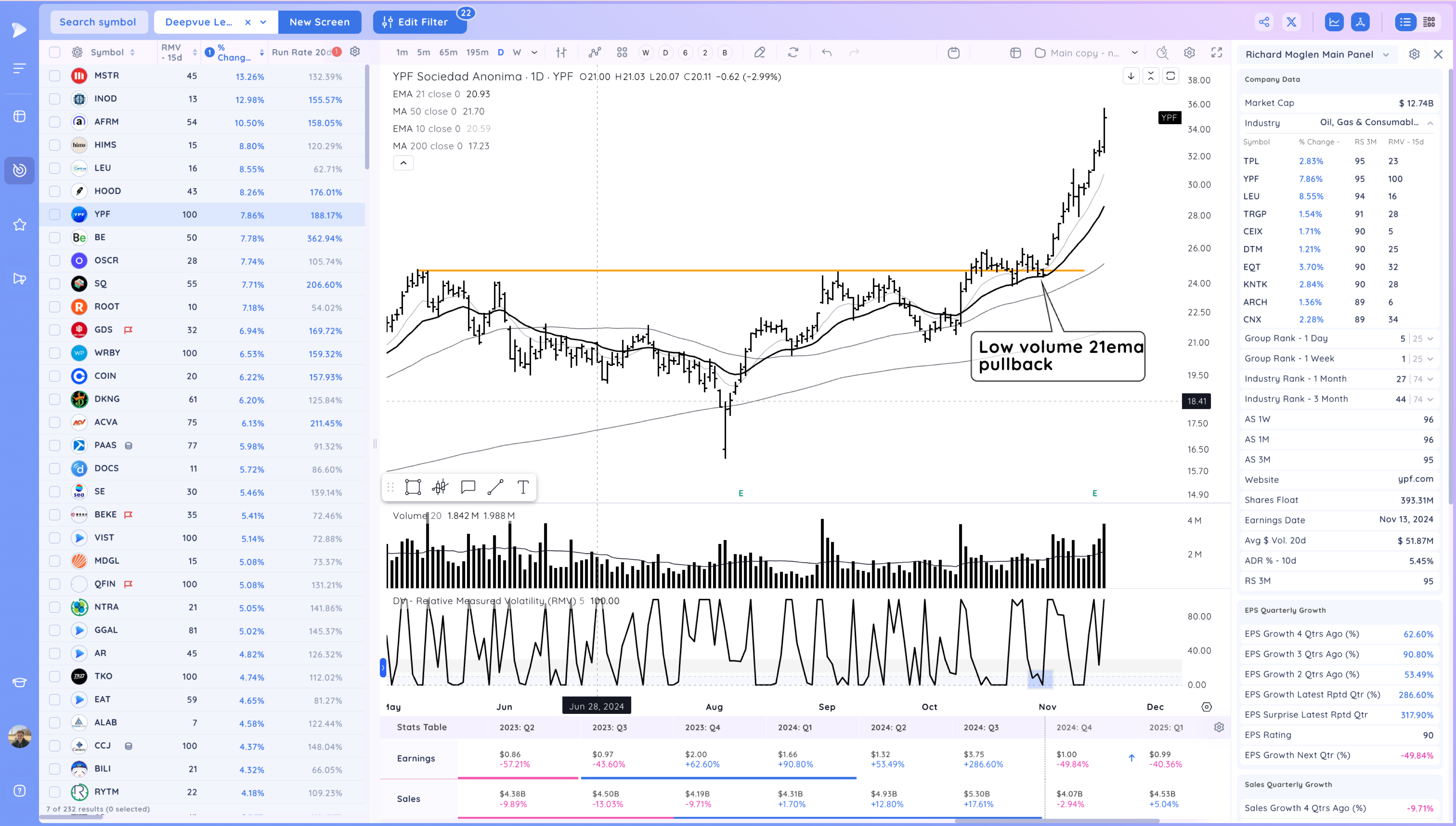 MSTR Pushes Higher as Market Holds On Xnapper 2024 11 18 17.12.16
