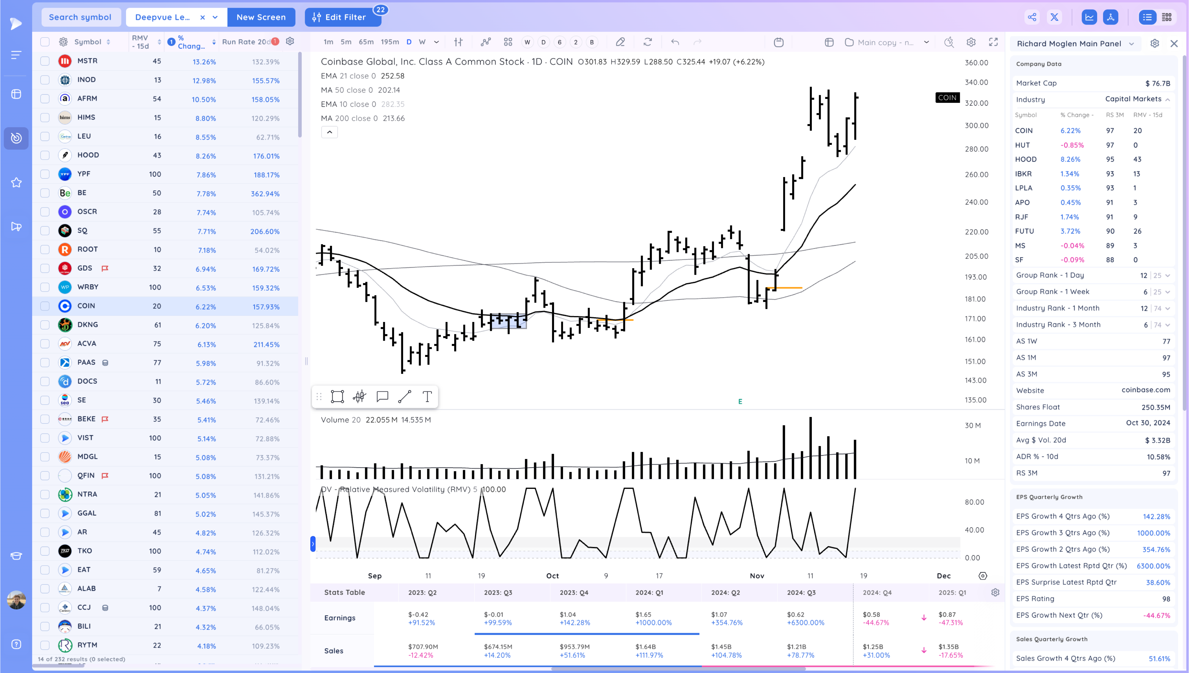 MSTR Pushes Higher as Market Holds On Xnapper 2024 11 18 17.13.54