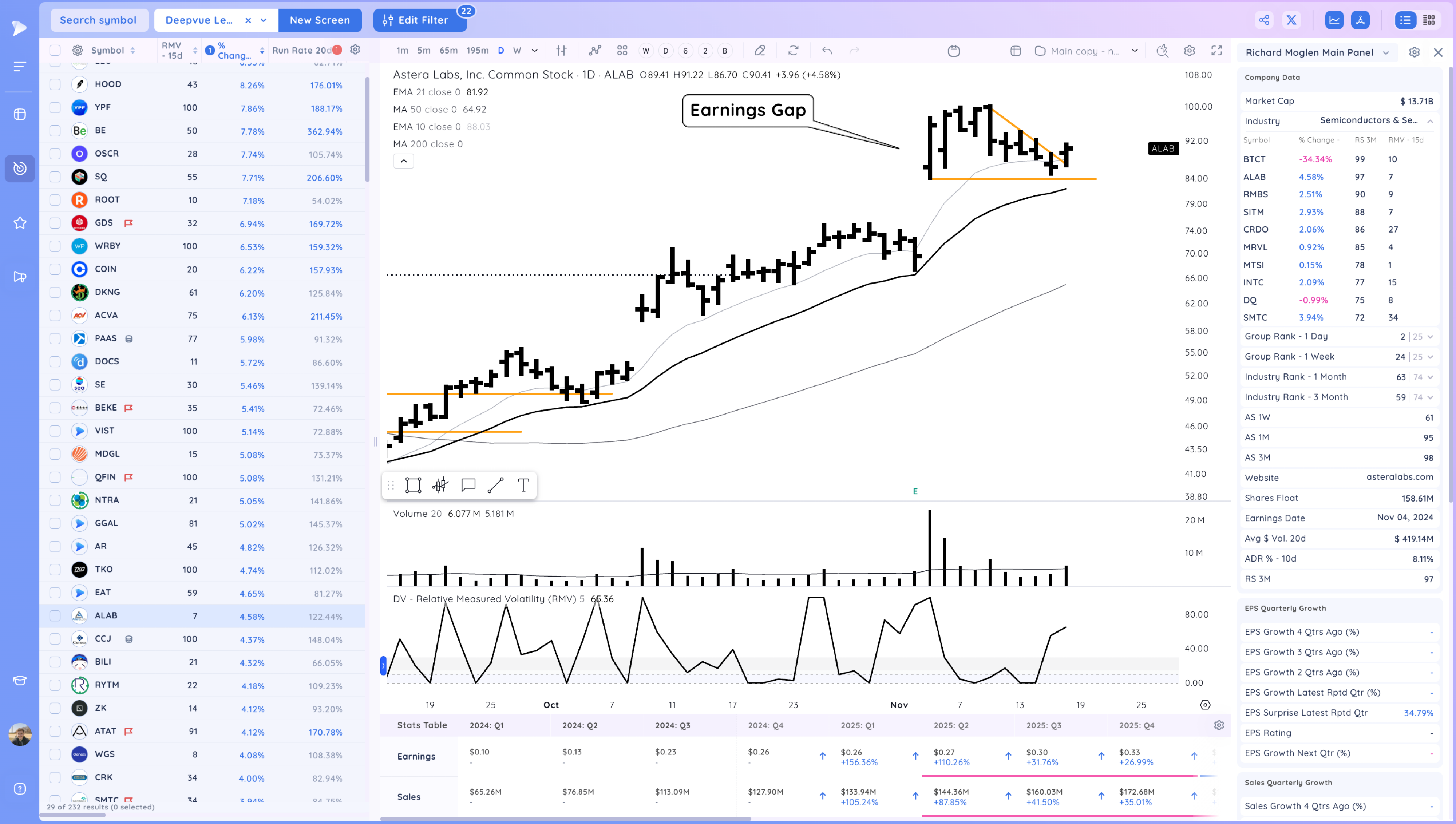 MSTR Pushes Higher as Market Holds On Xnapper 2024 11 18 17.14.24