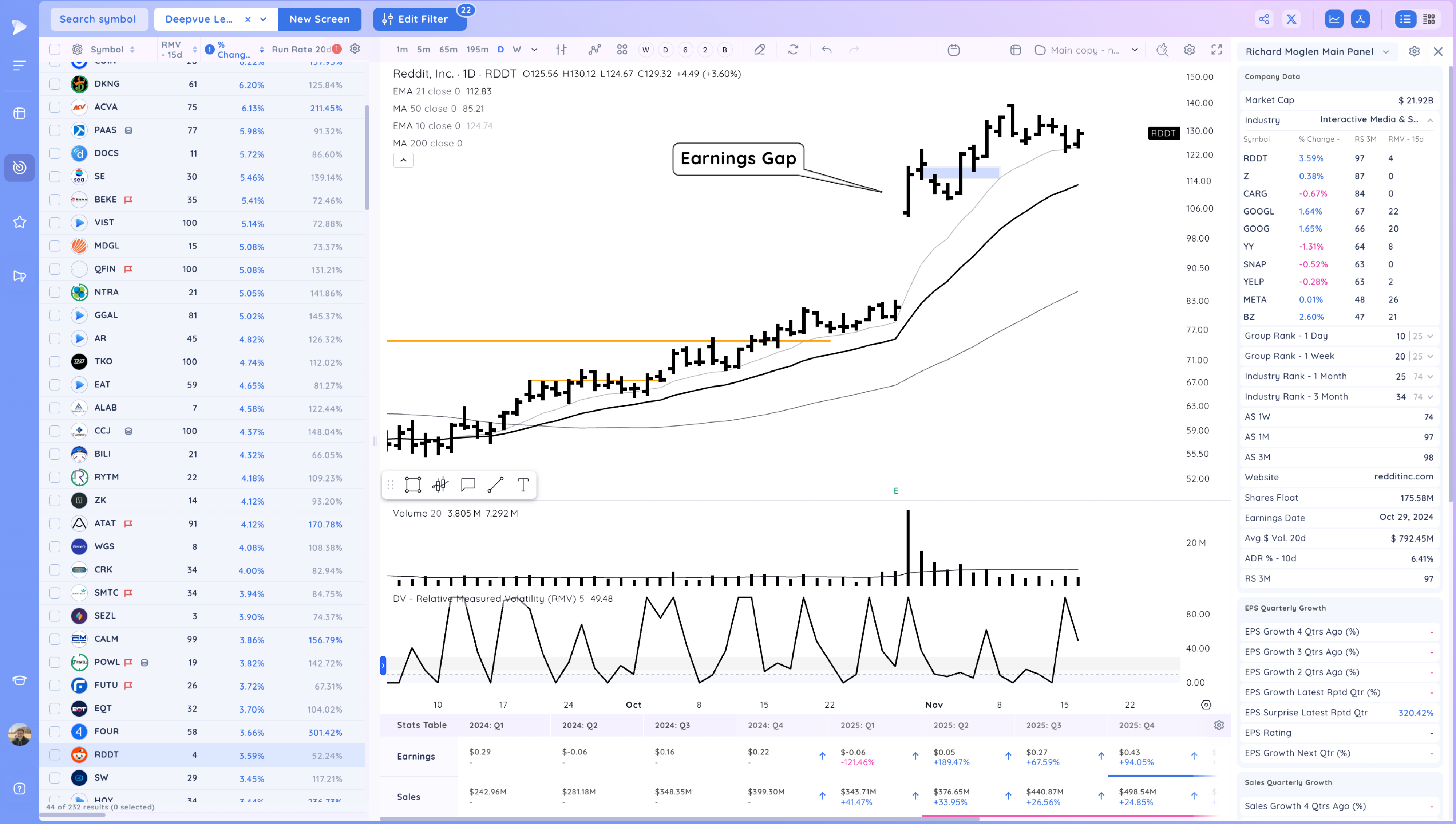 MSTR Pushes Higher as Market Holds On Xnapper 2024 11 18 17.15.09