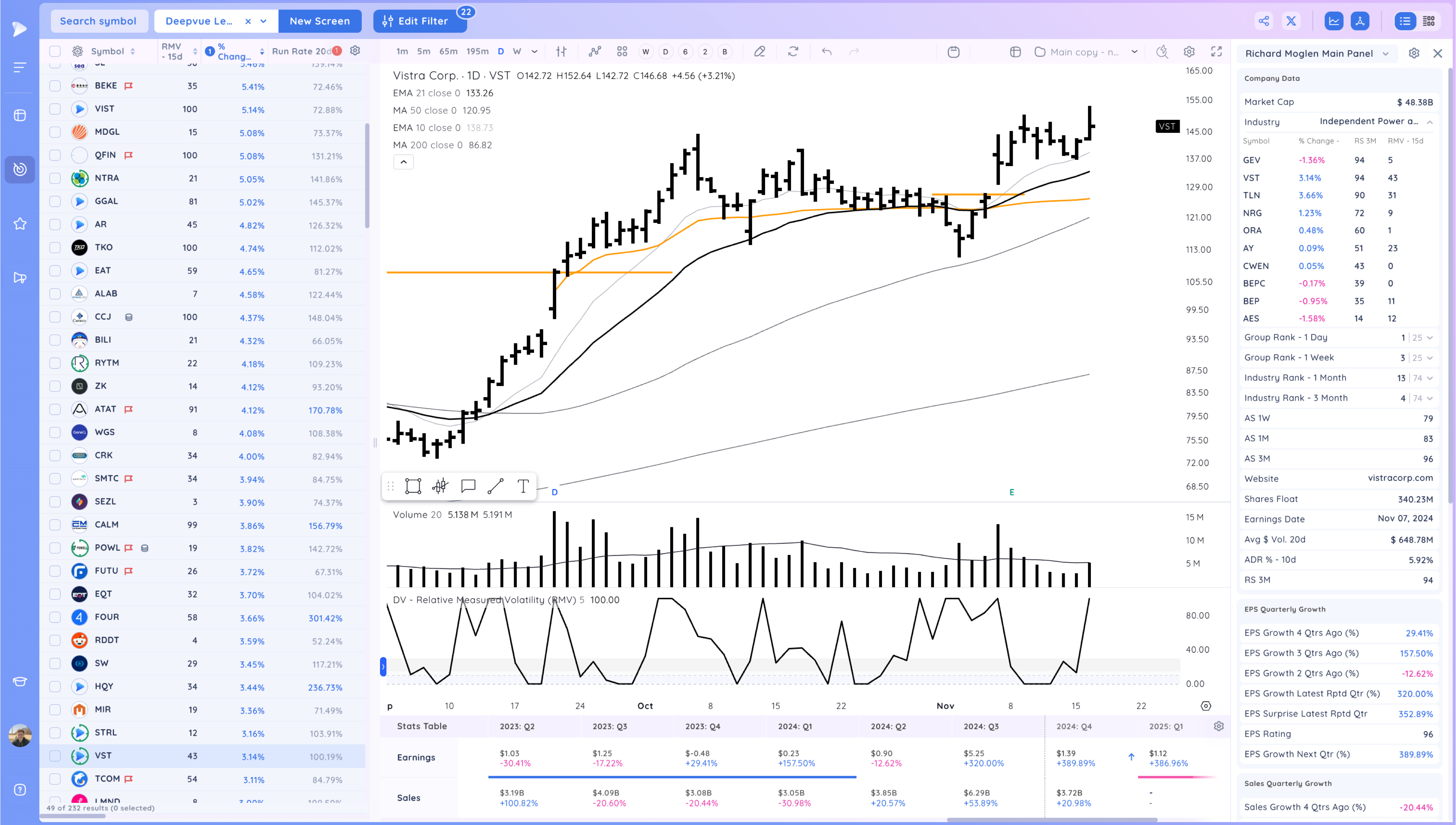 MSTR Pushes Higher as Market Holds On Xnapper 2024 11 18 17.15.41
