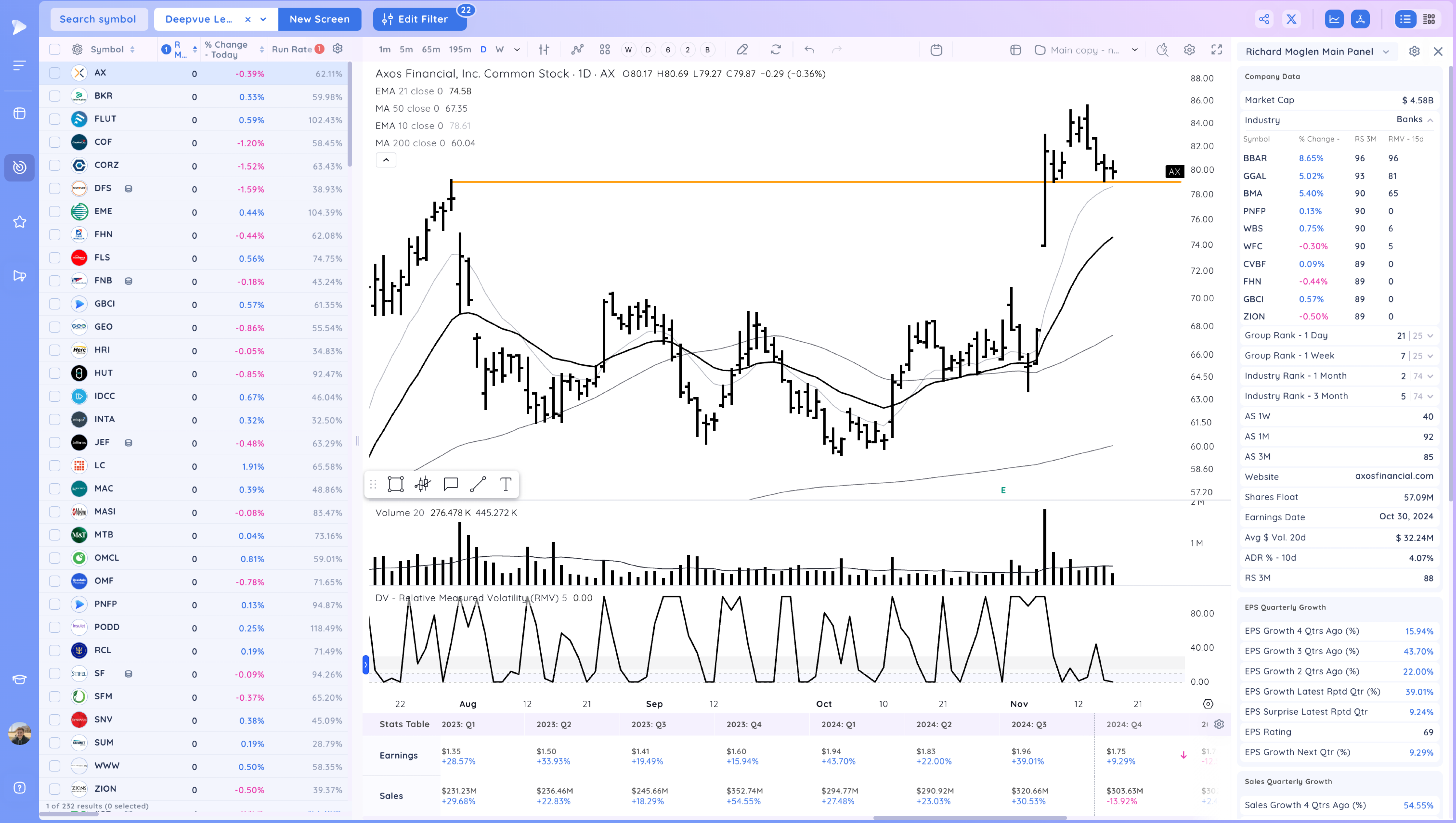 MSTR Pushes Higher as Market Holds On Xnapper 2024 11 18 17.16.45