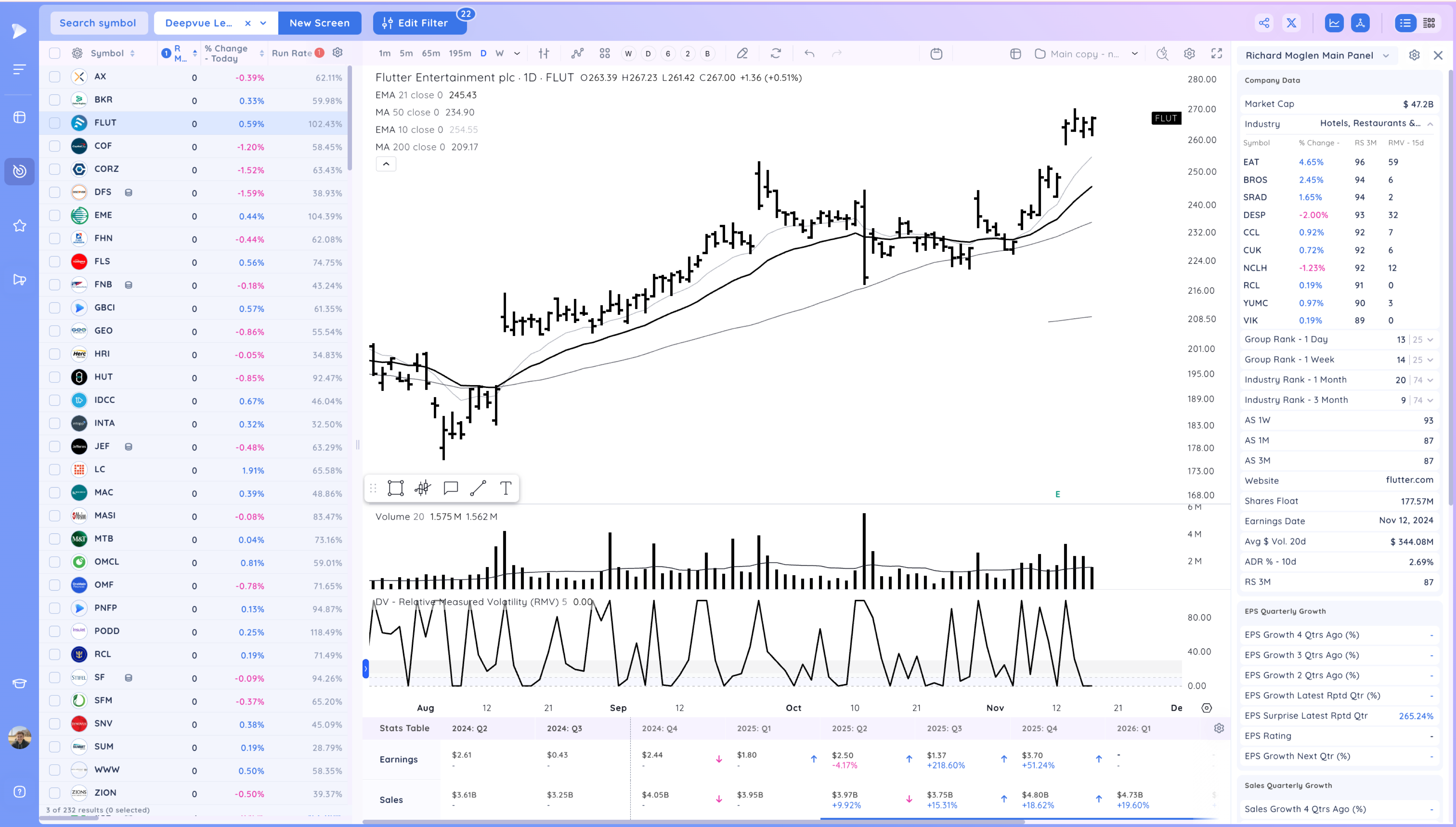 MSTR Pushes Higher as Market Holds On Xnapper 2024 11 18 17.17.27