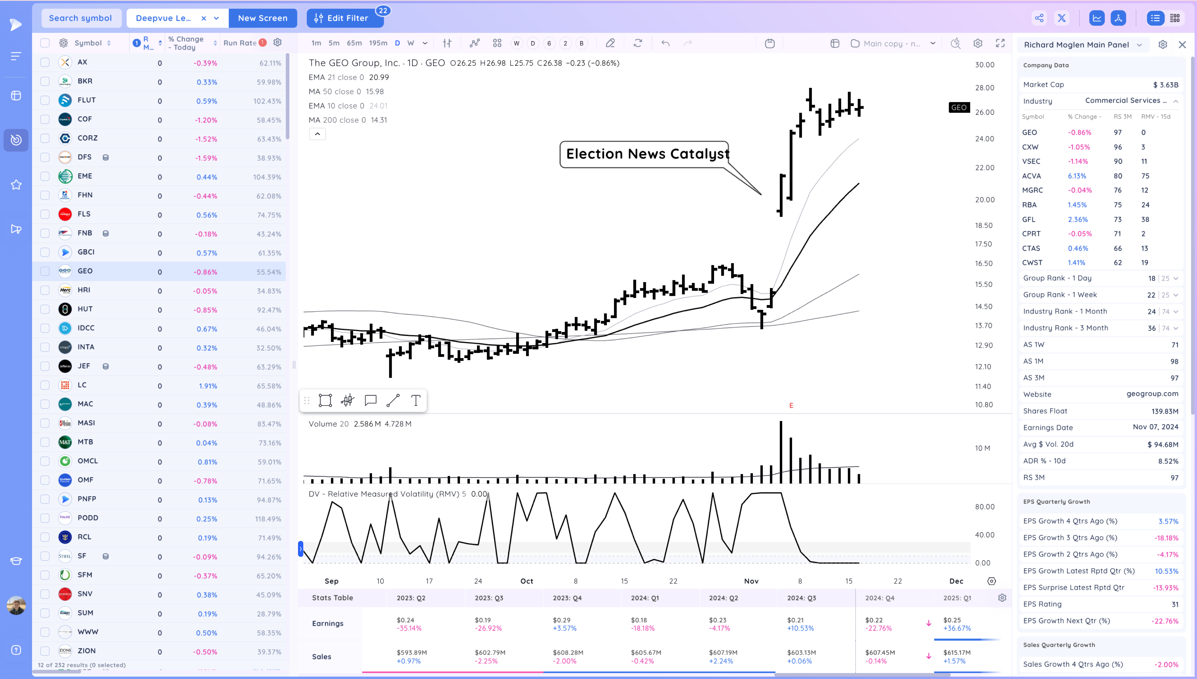 MSTR Pushes Higher as Market Holds On Xnapper 2024 11 18 17.18.16