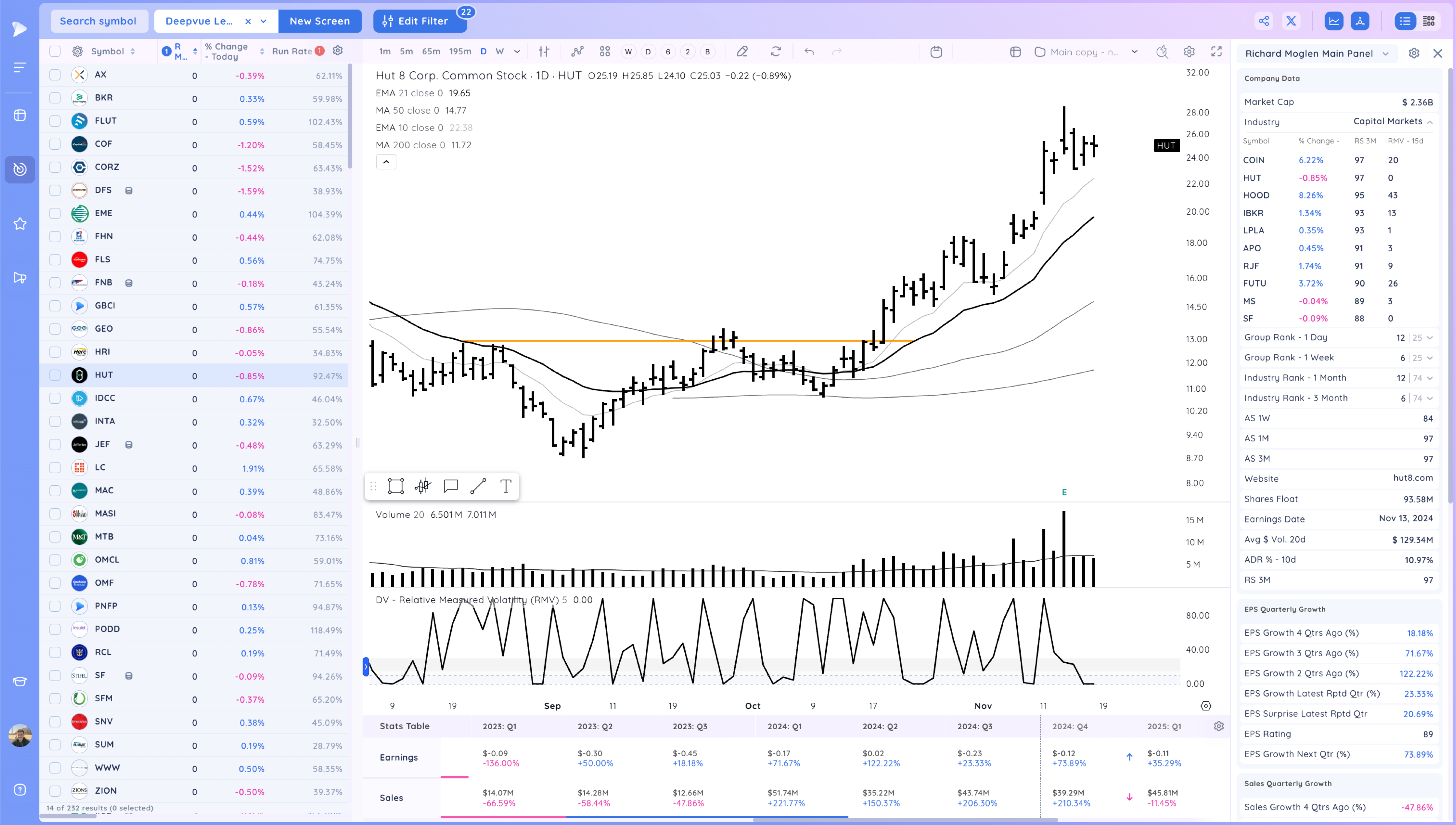 MSTR Pushes Higher as Market Holds On Xnapper 2024 11 18 17.19.01