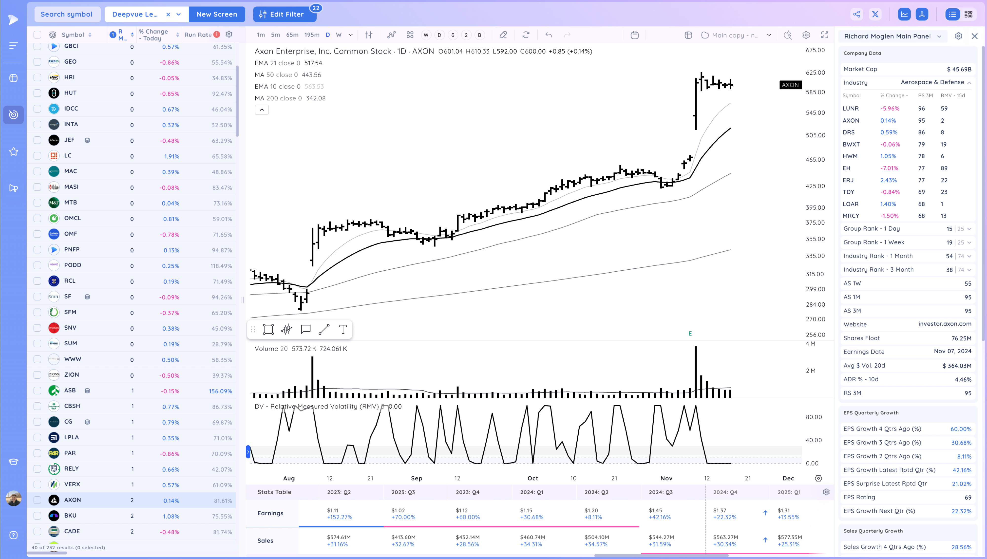 MSTR Pushes Higher as Market Holds On Xnapper 2024 11 18 17.25.10