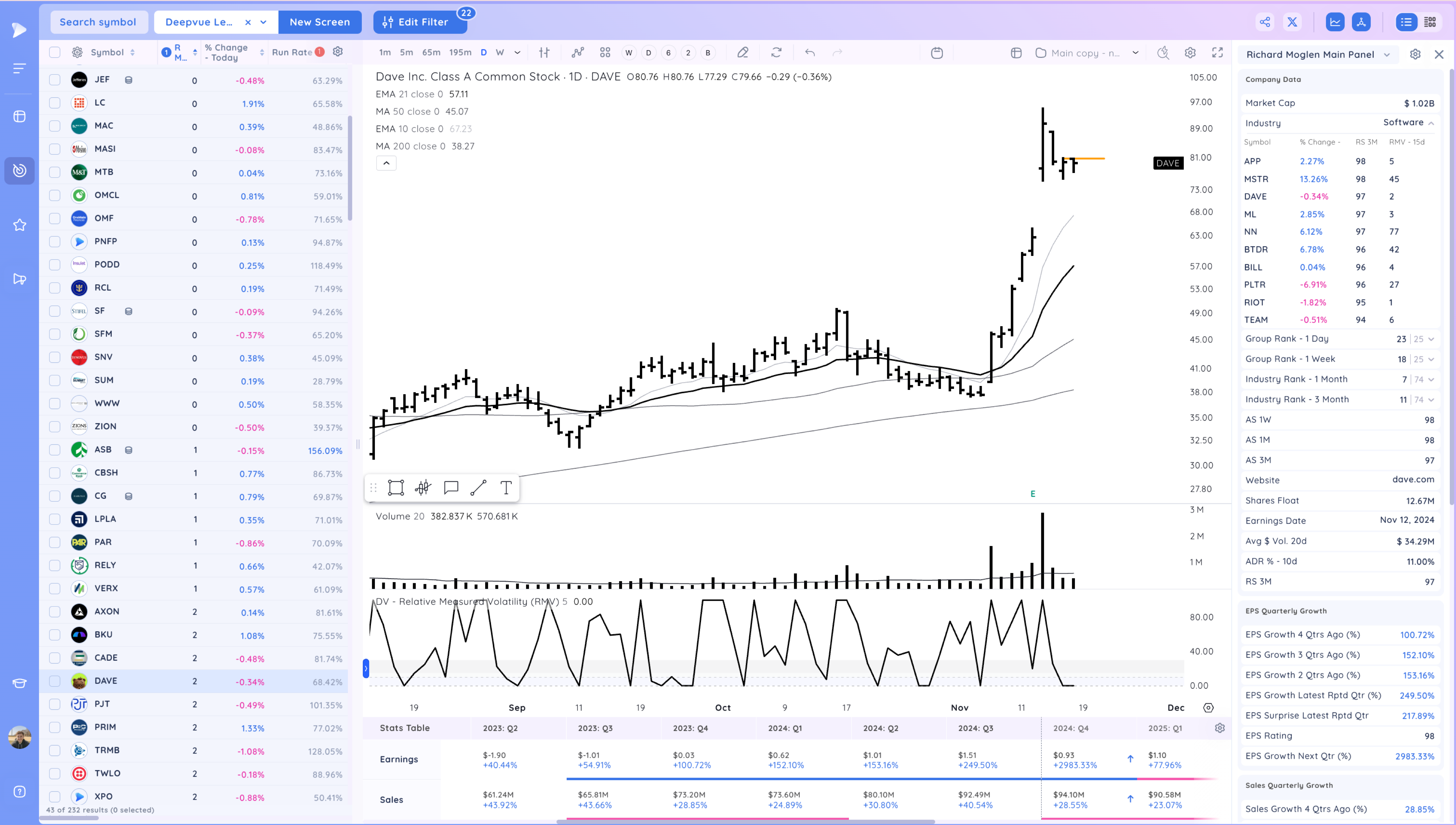 MSTR Pushes Higher as Market Holds On Xnapper 2024 11 18 17.26.23