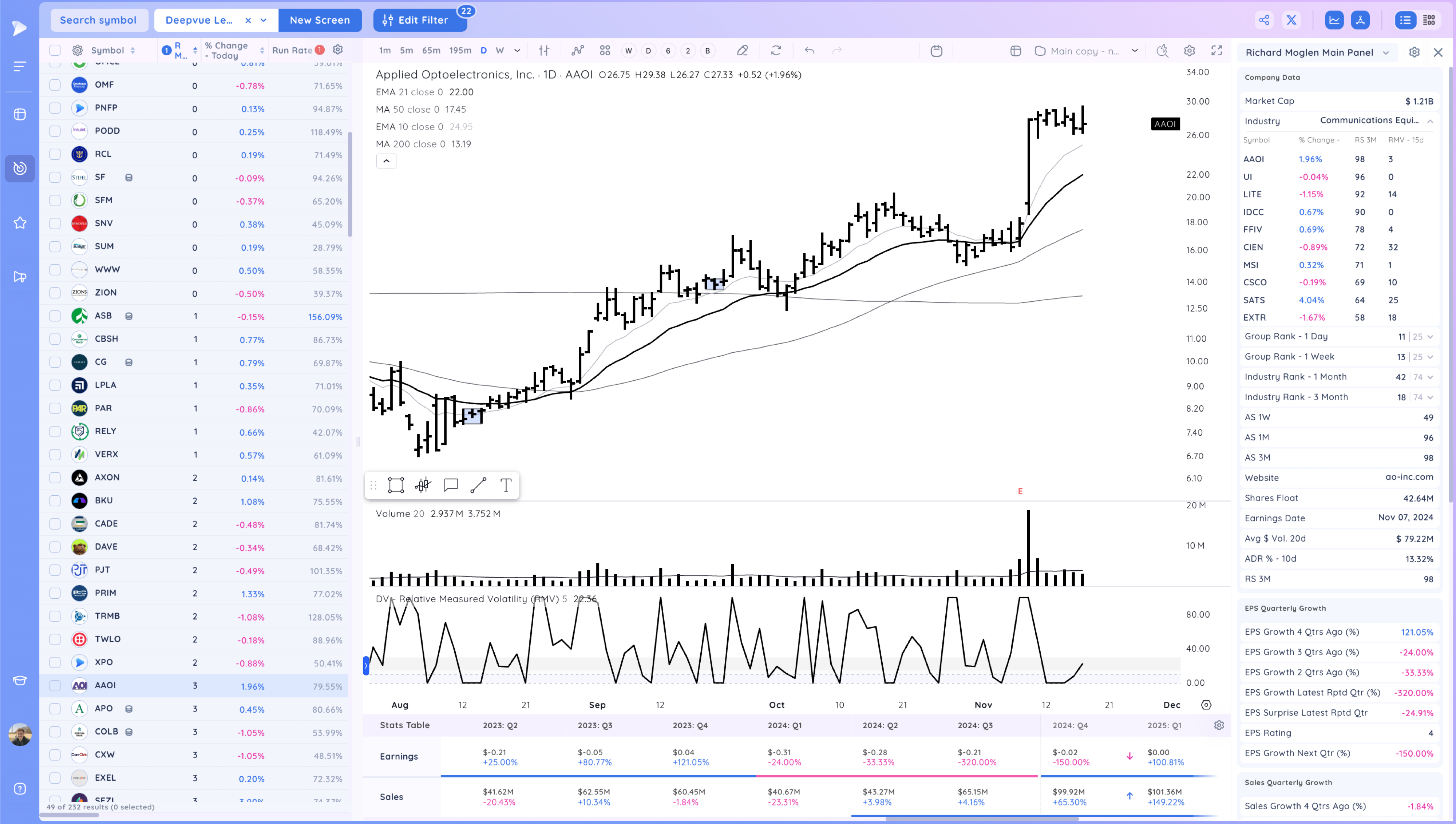 MSTR Pushes Higher as Market Holds On Xnapper 2024 11 18 17.27.05