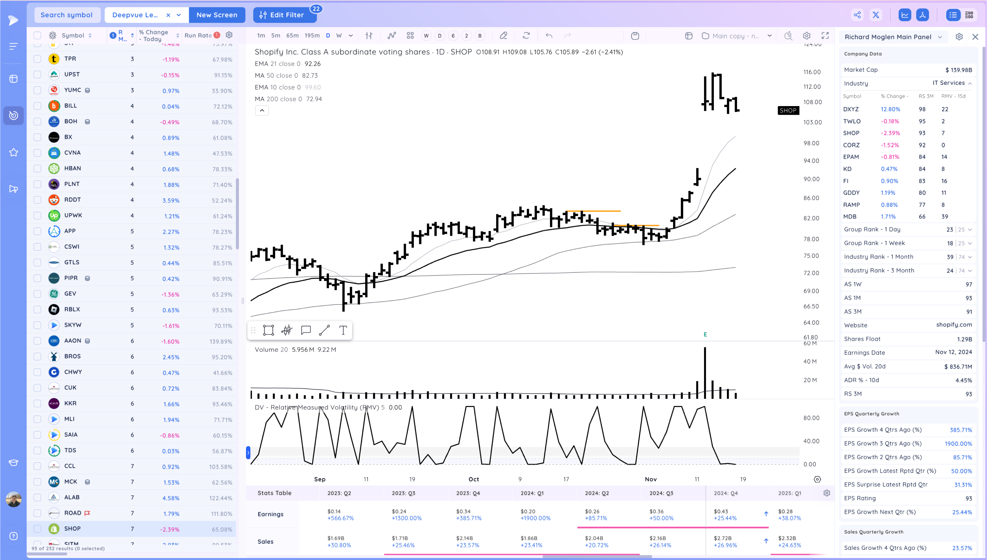 MSTR Pushes Higher as Market Holds On Xnapper 2024 11 18 17.31.47