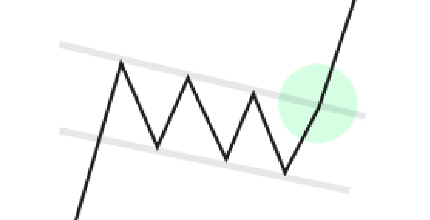 Descending Channel 1 Descending Channel Pattern Overview