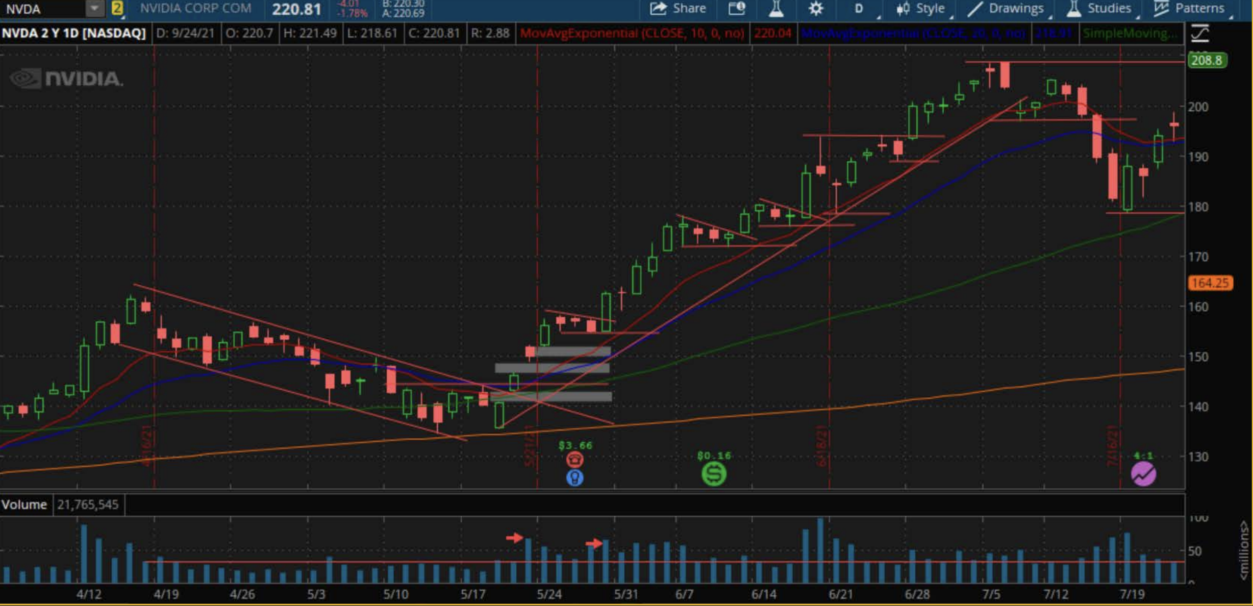 Descending Channel 2 Nvidia Descending Channel Example