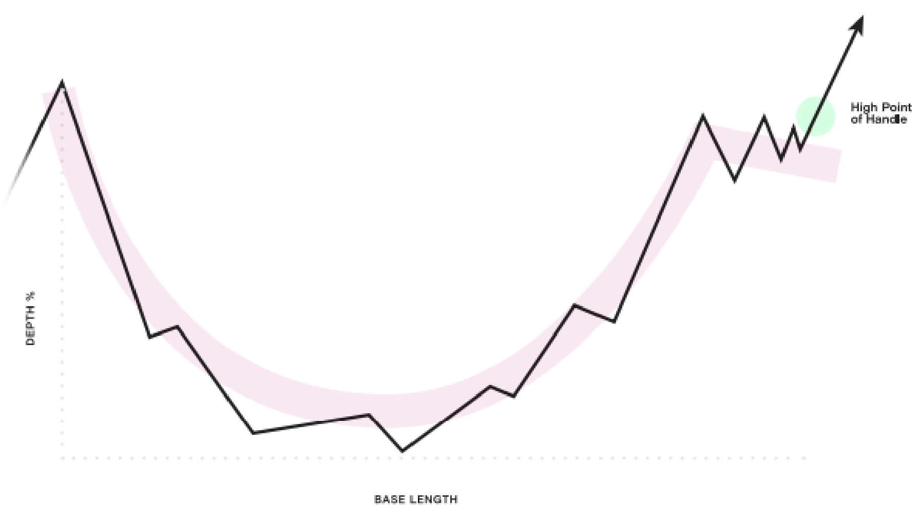 Cup And Handle 1 Cup and Handle Pattern Overview