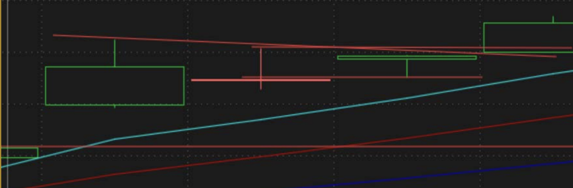 Wick Play 2 NVDA Wick Play Chart