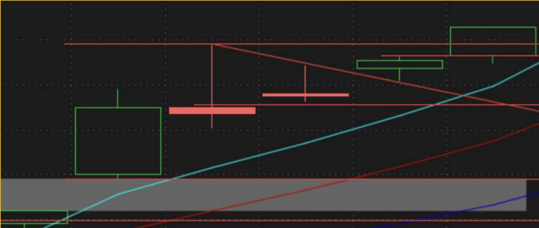 Wick Play 3 TSLA Wick Play Chart