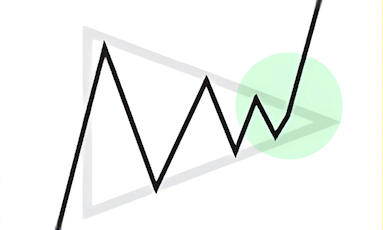 Bull Pennant Pattern Example