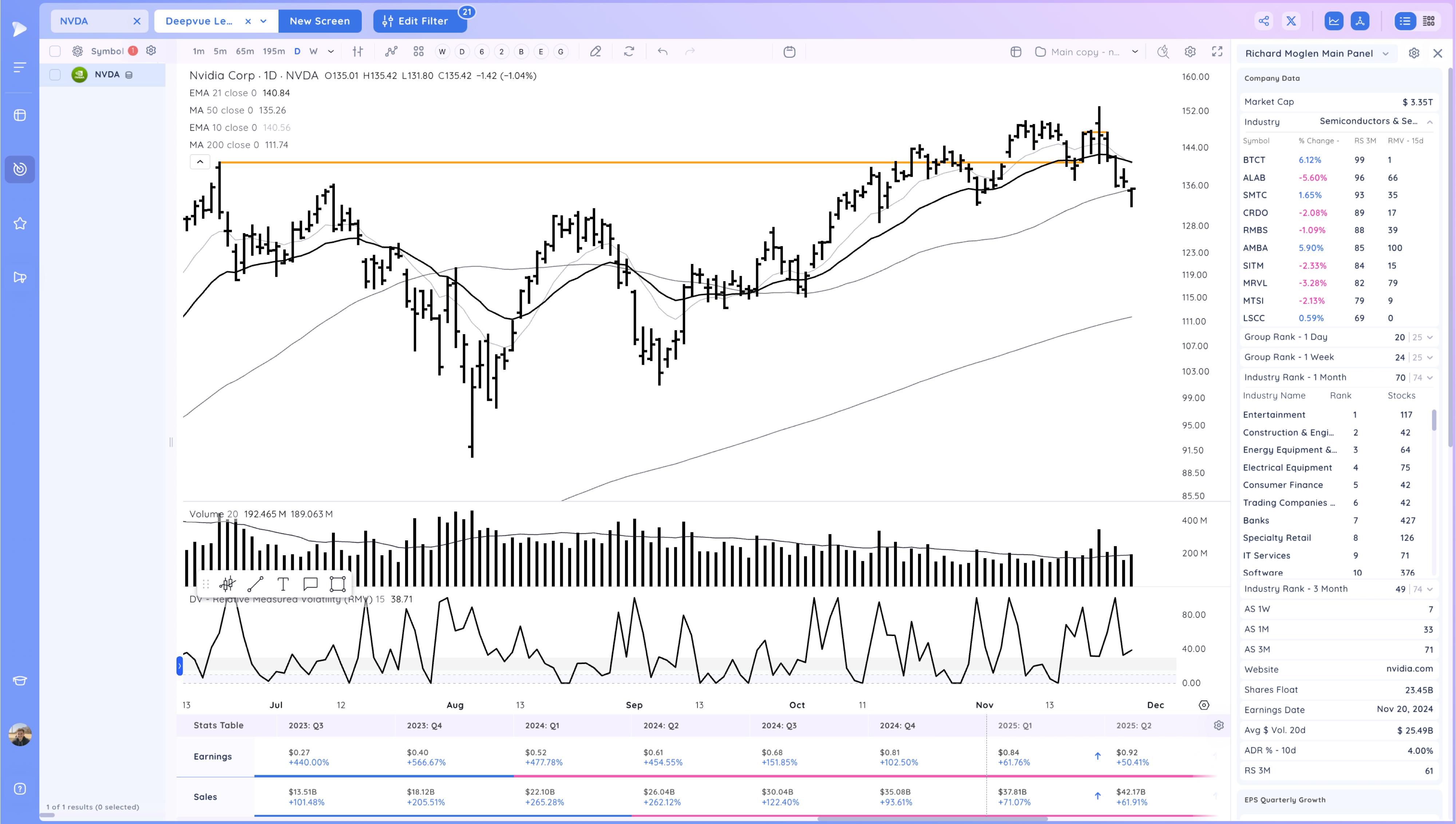 NVDA Upside Reversal, Ranges Ahead of Thanksgiving Xnapper 2024 11 27 18.52.32