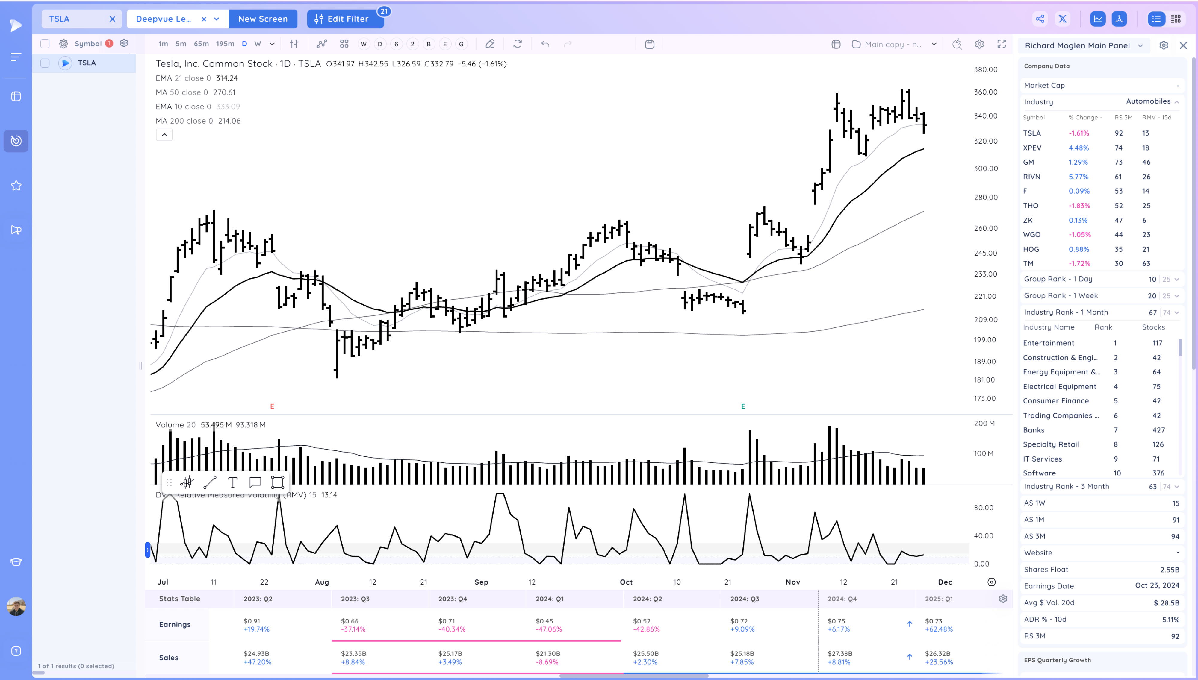 NVDA Upside Reversal, Ranges Ahead of Thanksgiving Xnapper 2024 11 27 18.53.30