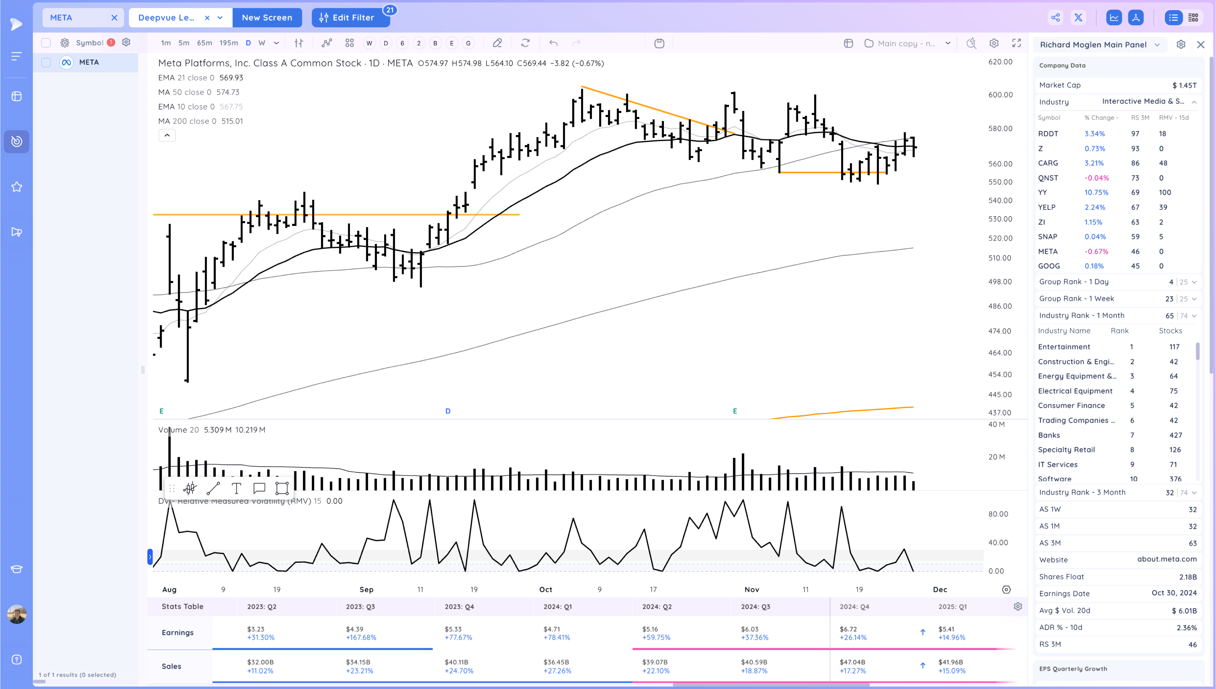 NVDA Upside Reversal, Ranges Ahead of Thanksgiving Xnapper 2024 11 27 18.53.55