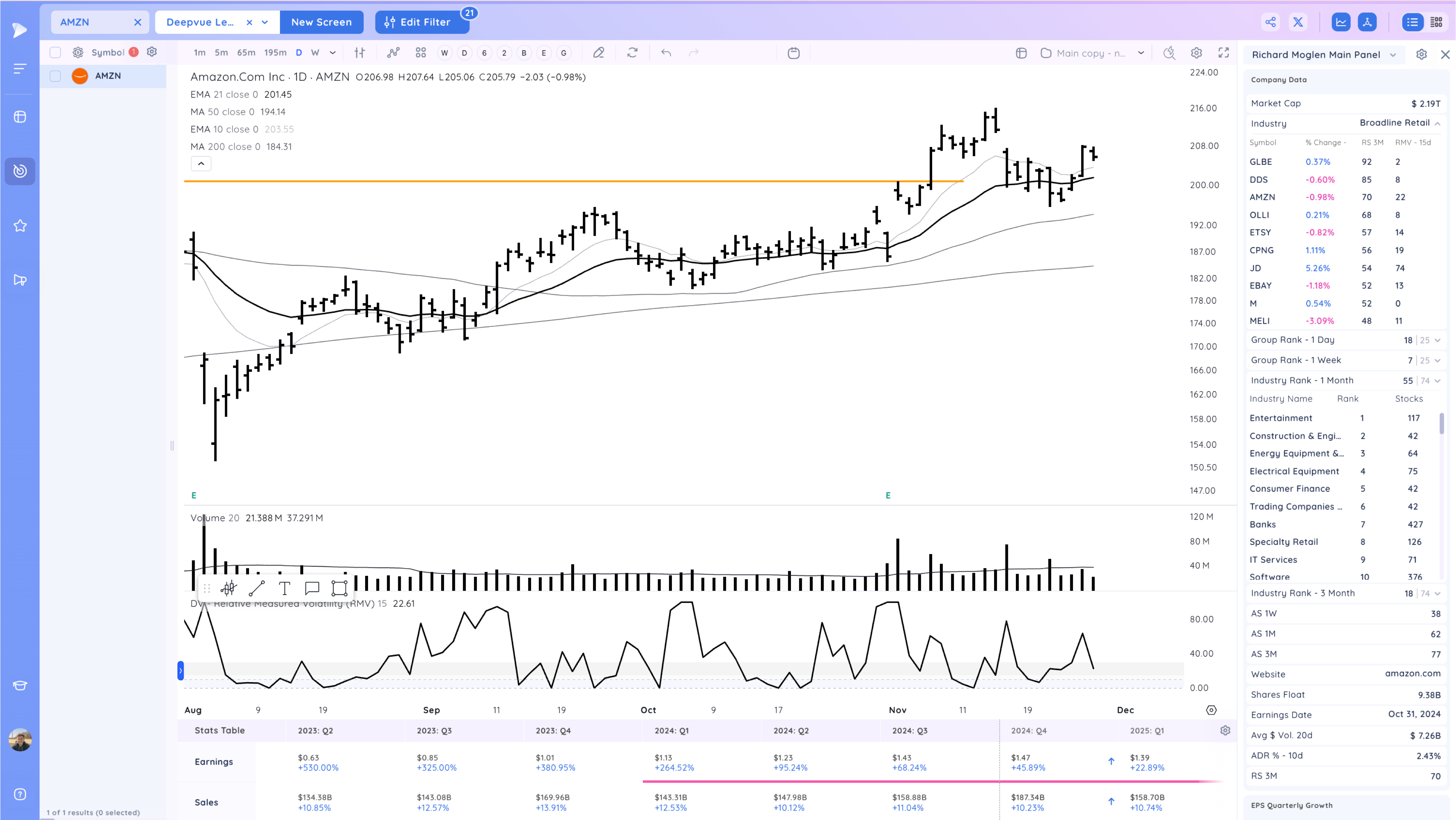 NVDA Upside Reversal, Ranges Ahead of Thanksgiving Xnapper 2024 11 27 18.54.17