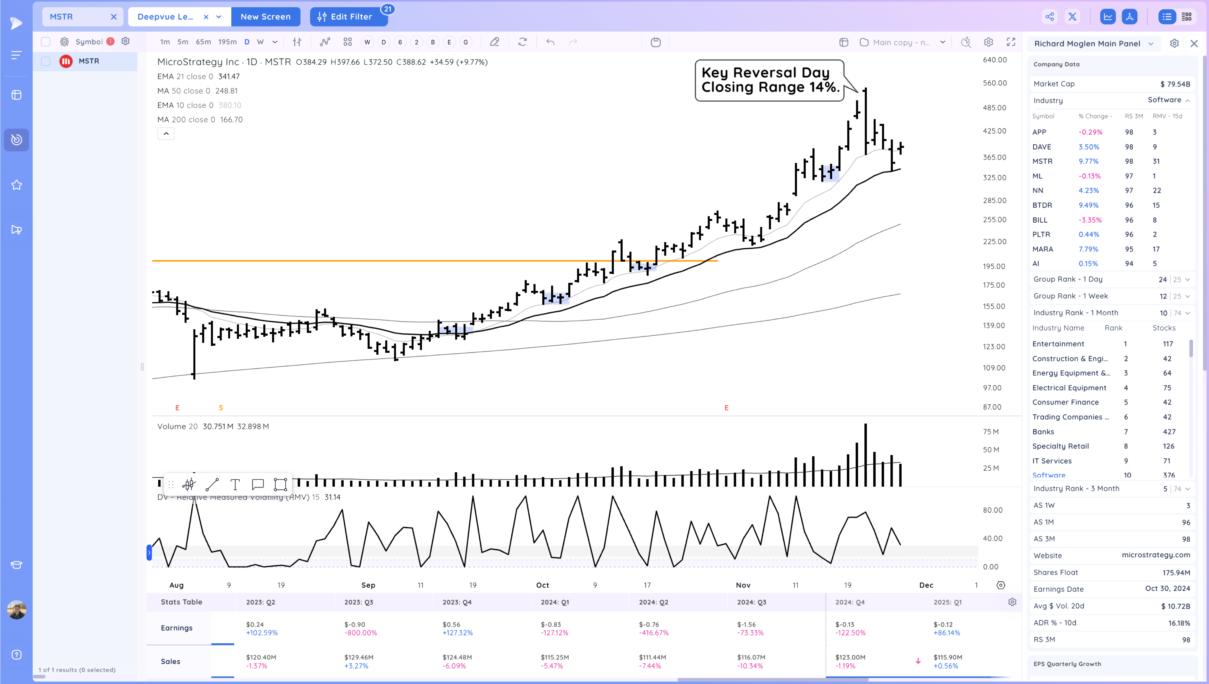 NVDA Upside Reversal, Ranges Ahead of Thanksgiving Xnapper 2024 11 27 18.54.42