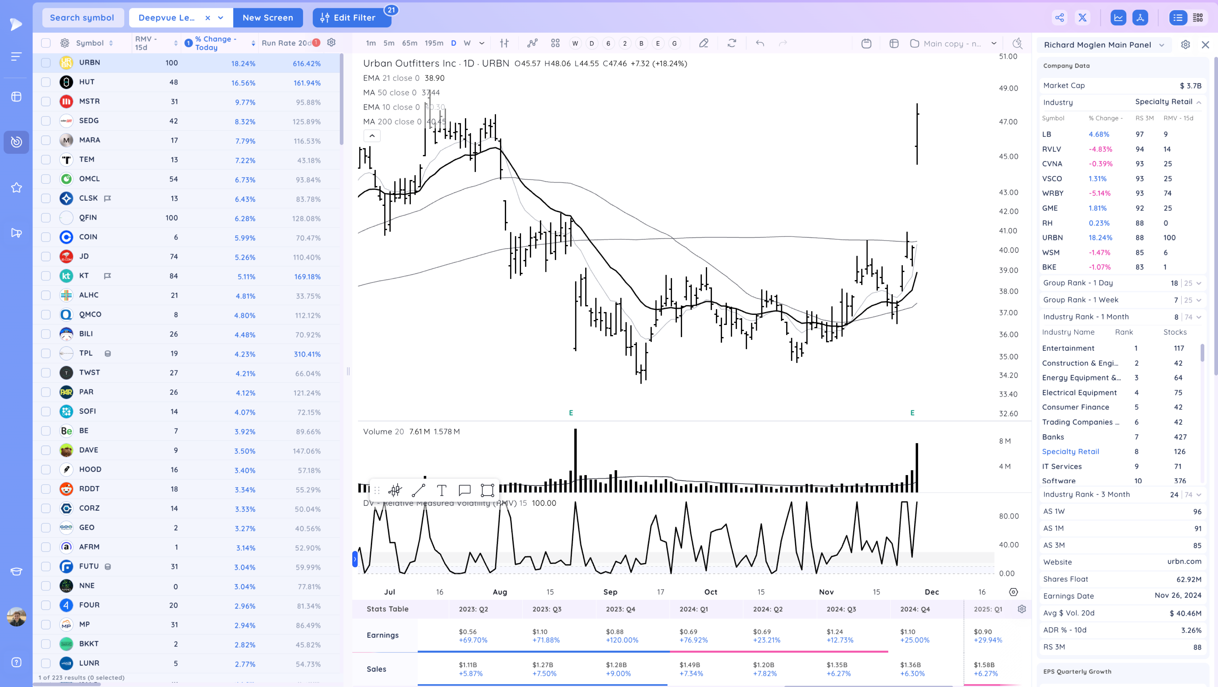 NVDA Upside Reversal, Ranges Ahead of Thanksgiving Xnapper 2024 11 27 18.55.21