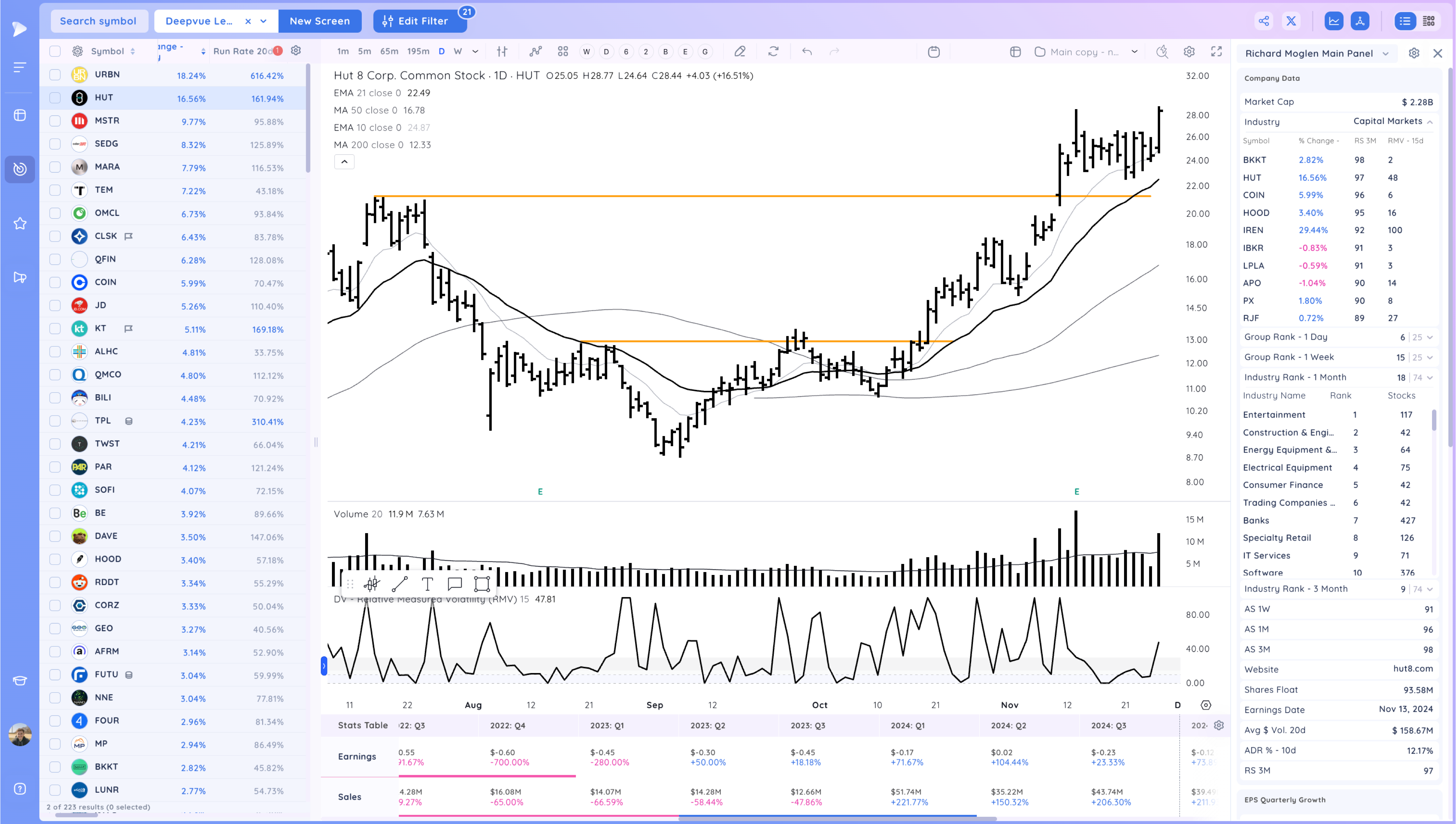 NVDA Upside Reversal, Ranges Ahead of Thanksgiving Xnapper 2024 11 27 18.55.53