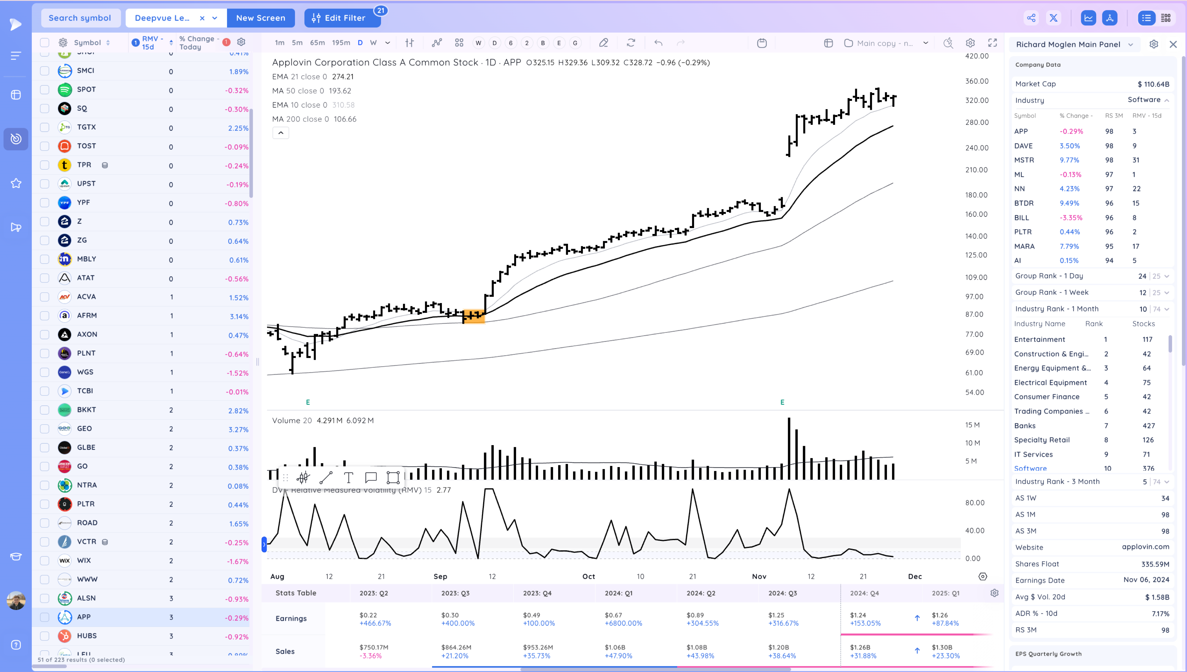 NVDA Upside Reversal, Ranges Ahead of Thanksgiving Xnapper 2024 11 27 19.03.27
