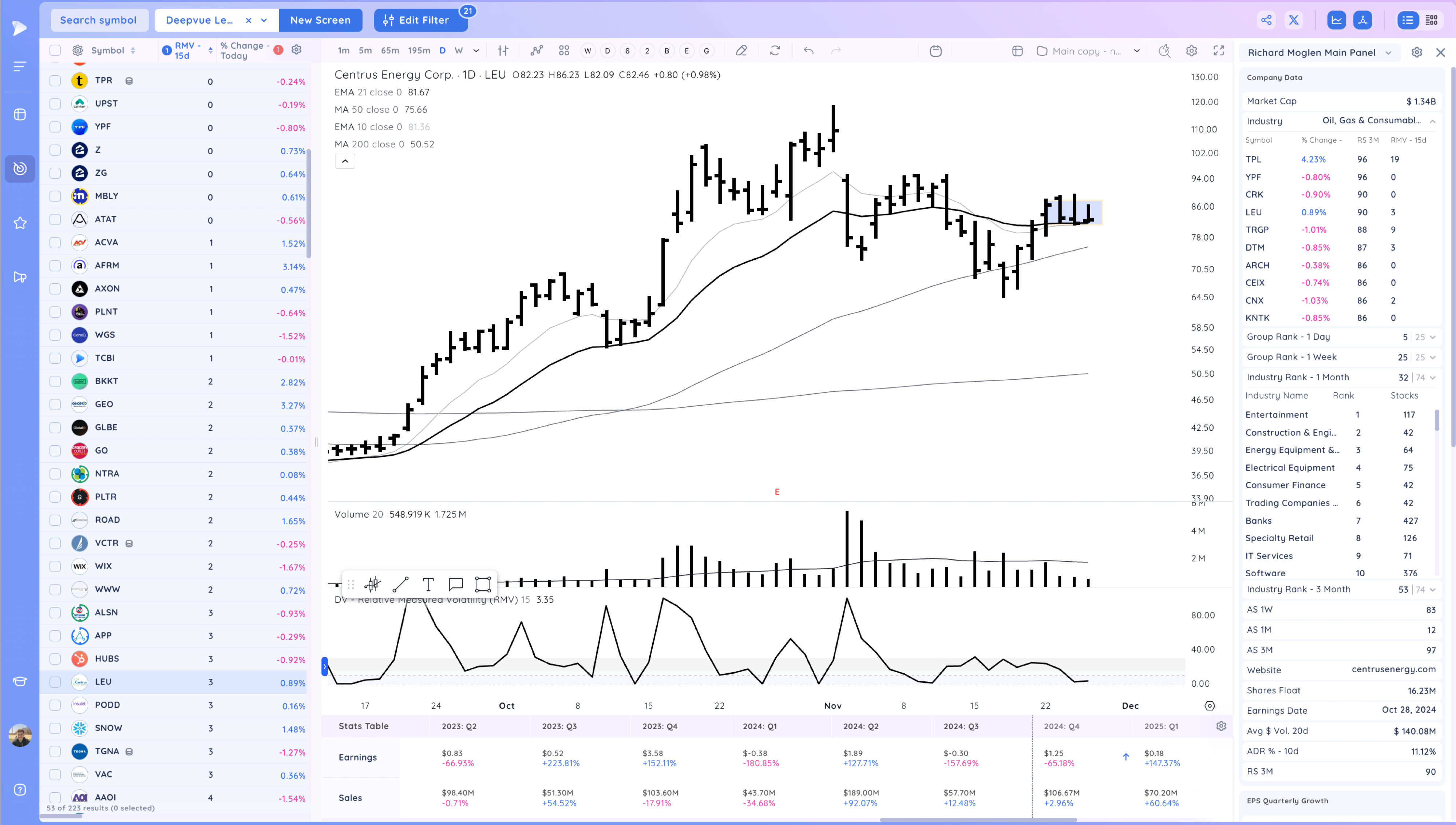 NVDA Upside Reversal, Ranges Ahead of Thanksgiving Xnapper 2024 11 27 19.04.46