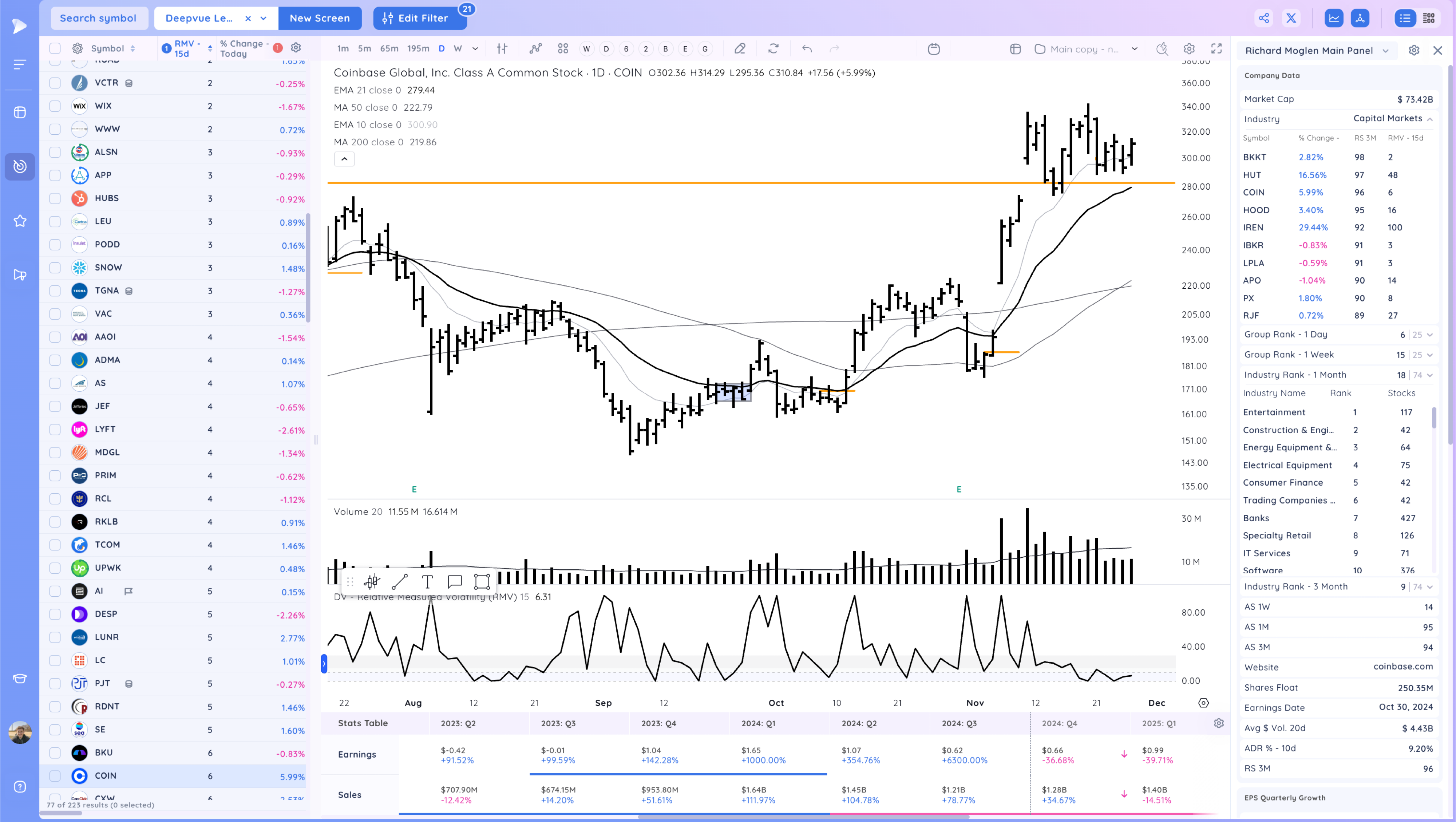 NVDA Upside Reversal, Ranges Ahead of Thanksgiving Xnapper 2024 11 27 19.07.08