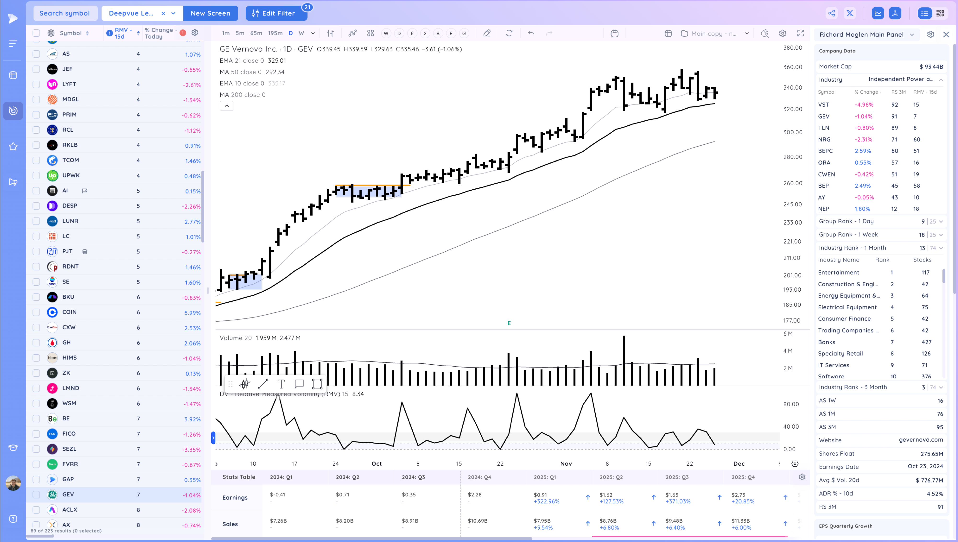 NVDA Upside Reversal, Ranges Ahead of Thanksgiving Xnapper 2024 11 27 19.08.02