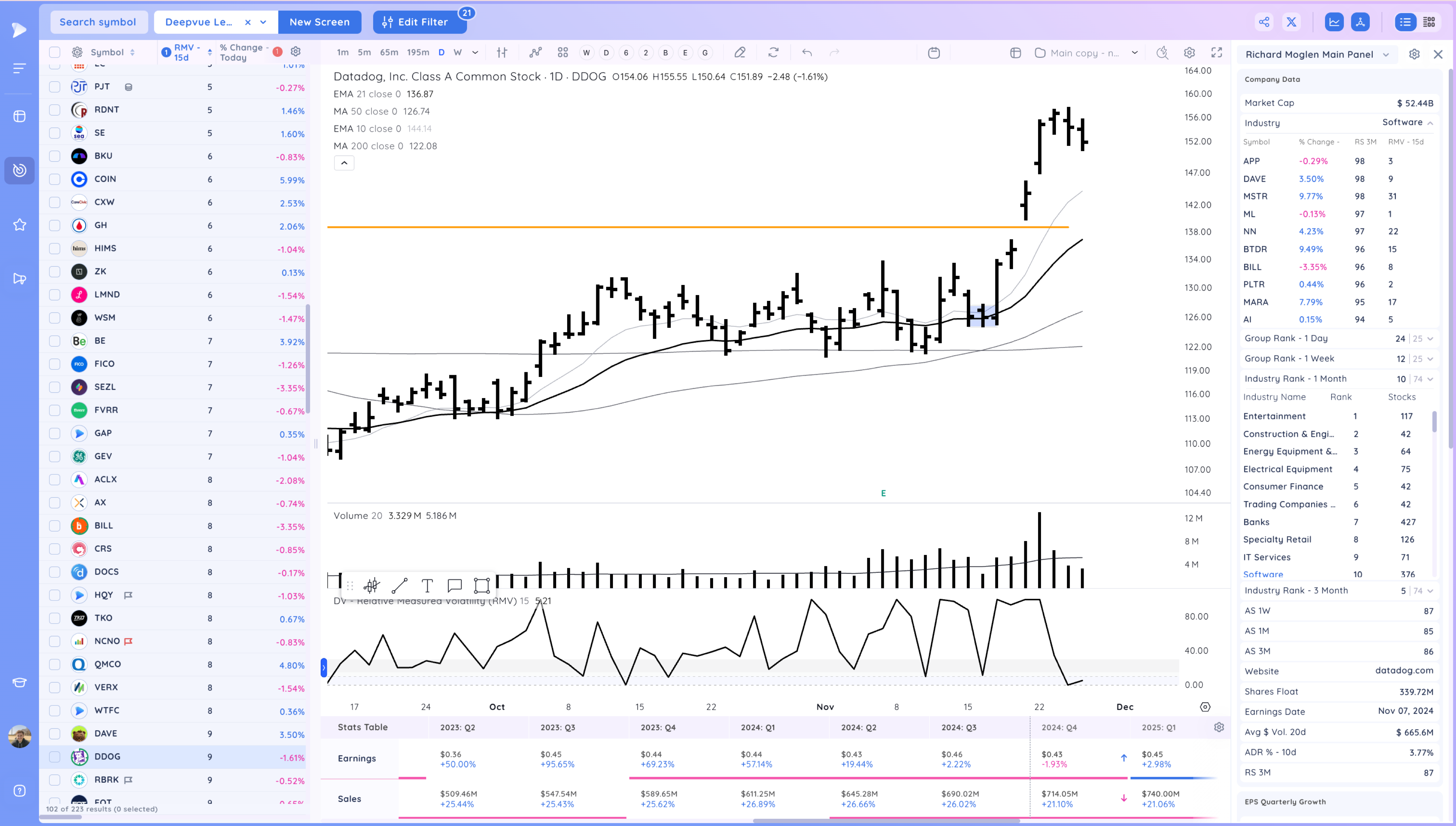 NVDA Upside Reversal, Ranges Ahead of Thanksgiving Xnapper 2024 11 27 19.09.29