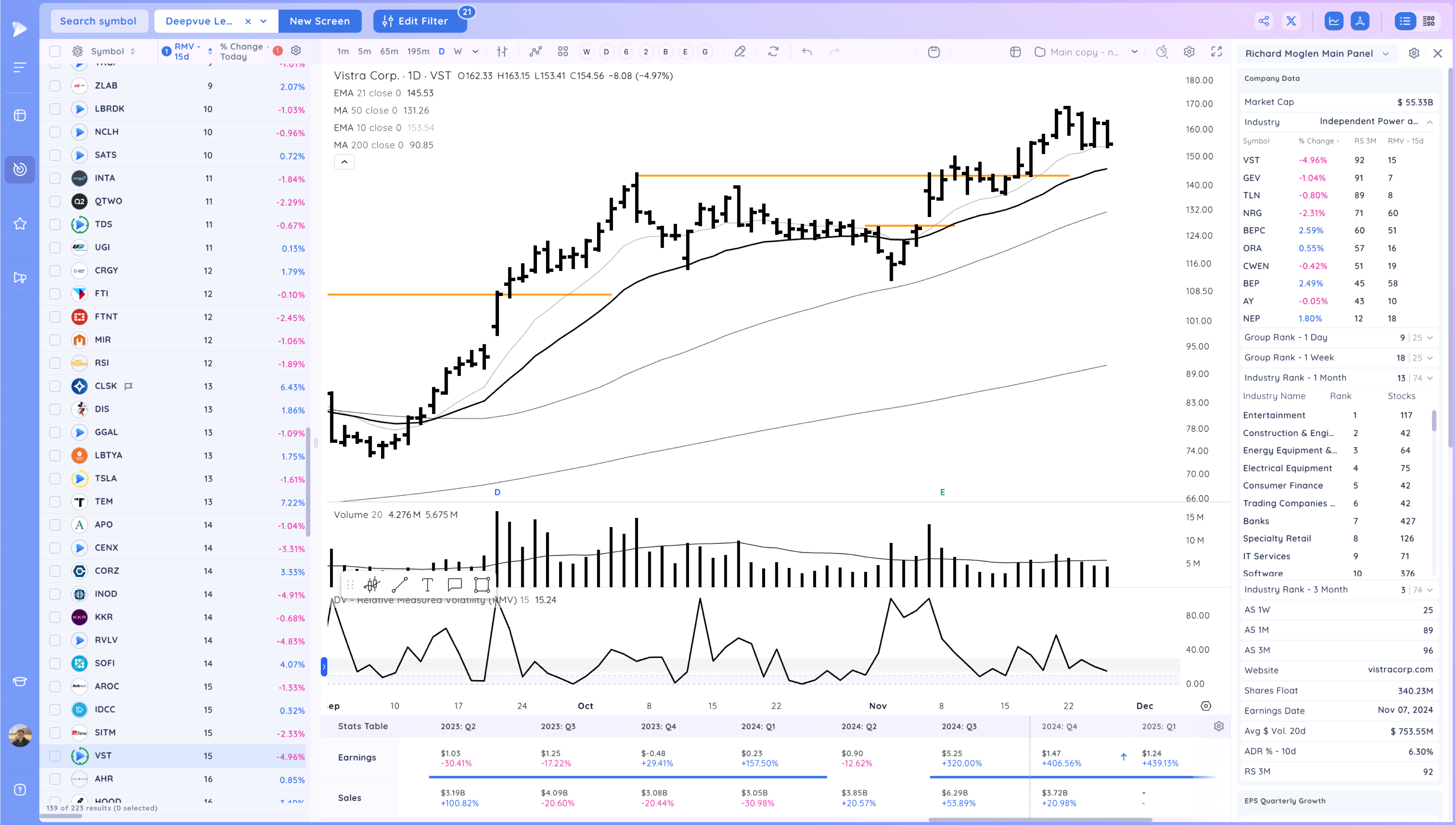 NVDA Upside Reversal, Ranges Ahead of Thanksgiving Xnapper 2024 11 27 19.11.20