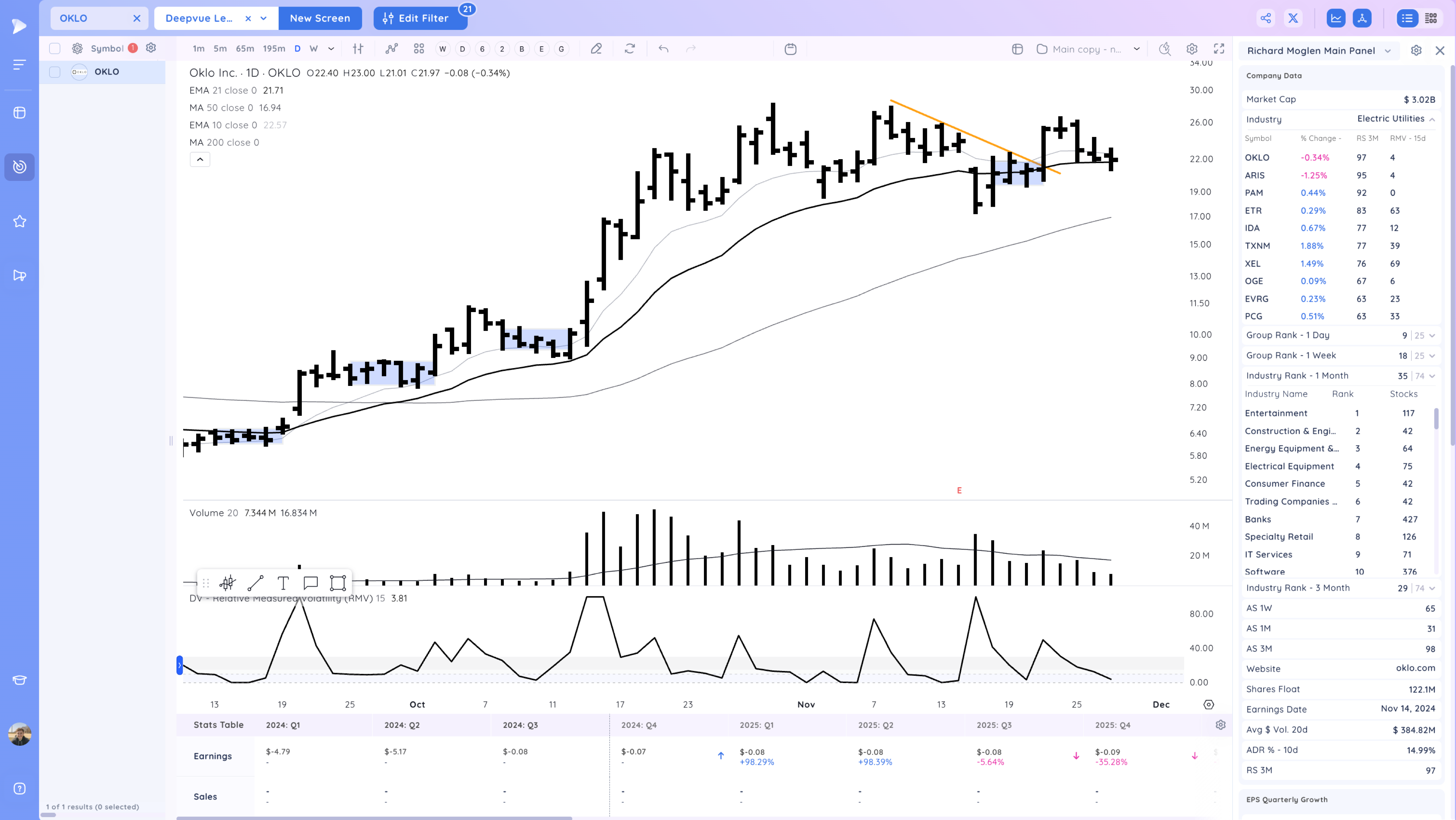 NVDA Upside Reversal, Ranges Ahead of Thanksgiving Xnapper 2024 11 27 19.16.01