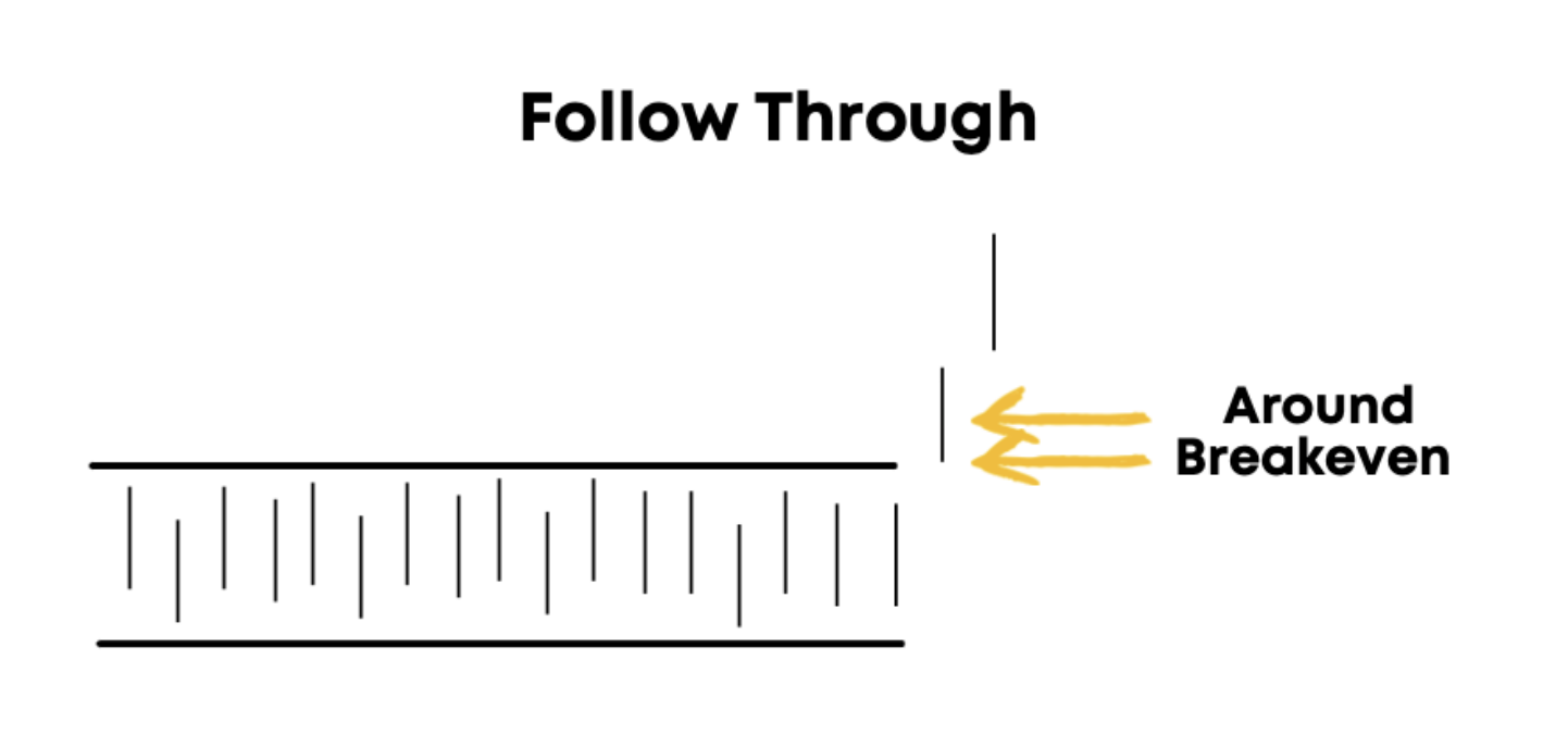 Initial Stop Loss Placement 3 Initial Stop Loss Placement 3