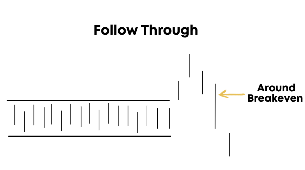 Initial Stop Loss Placement 4 Initial Stop Loss Placement 4