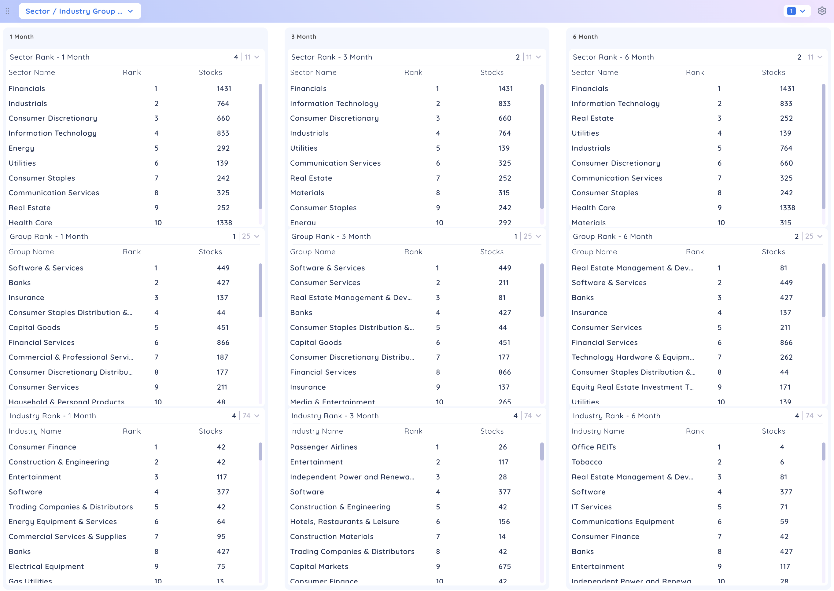 How To Analyze Stock Industry Group Strength And Why It Matters 3 image 316