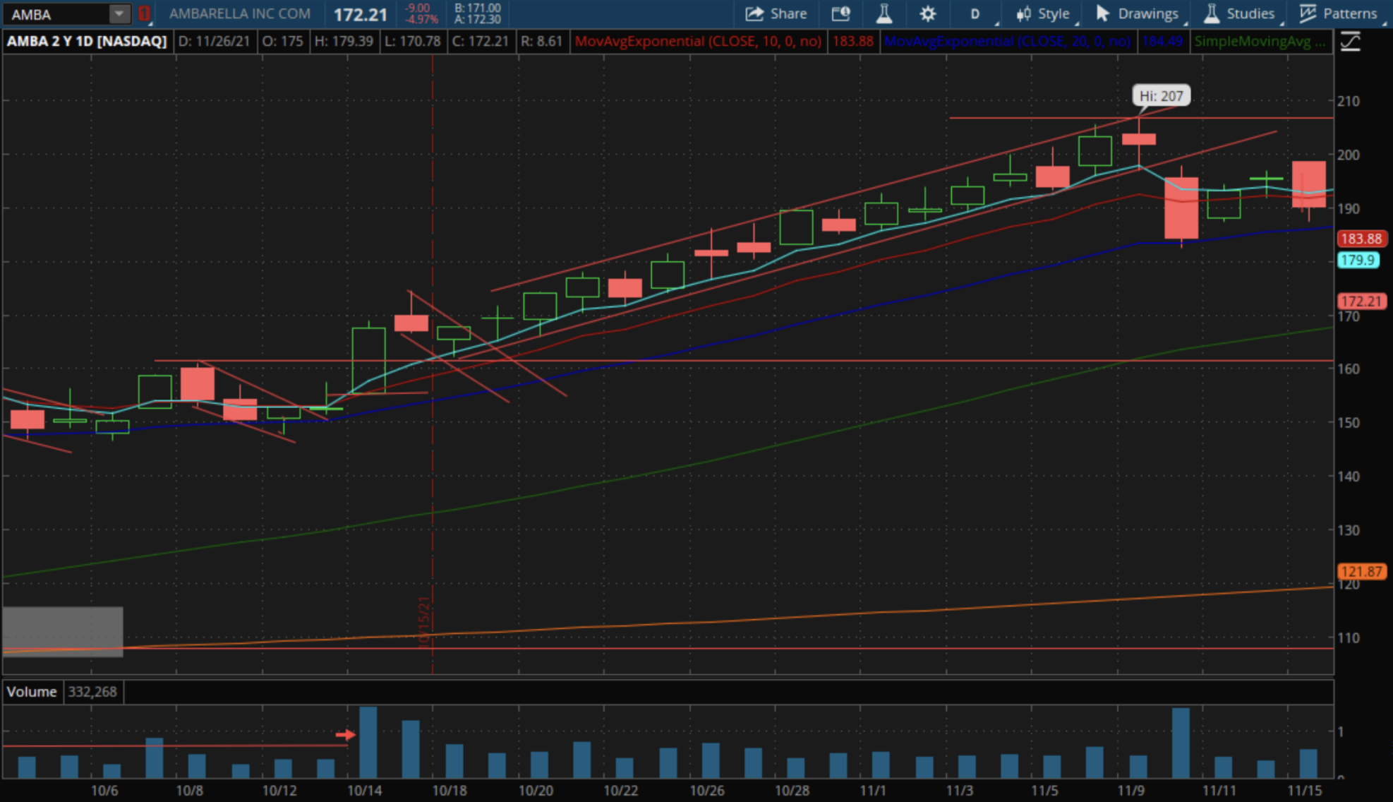 Frozen Ropes Chart Example